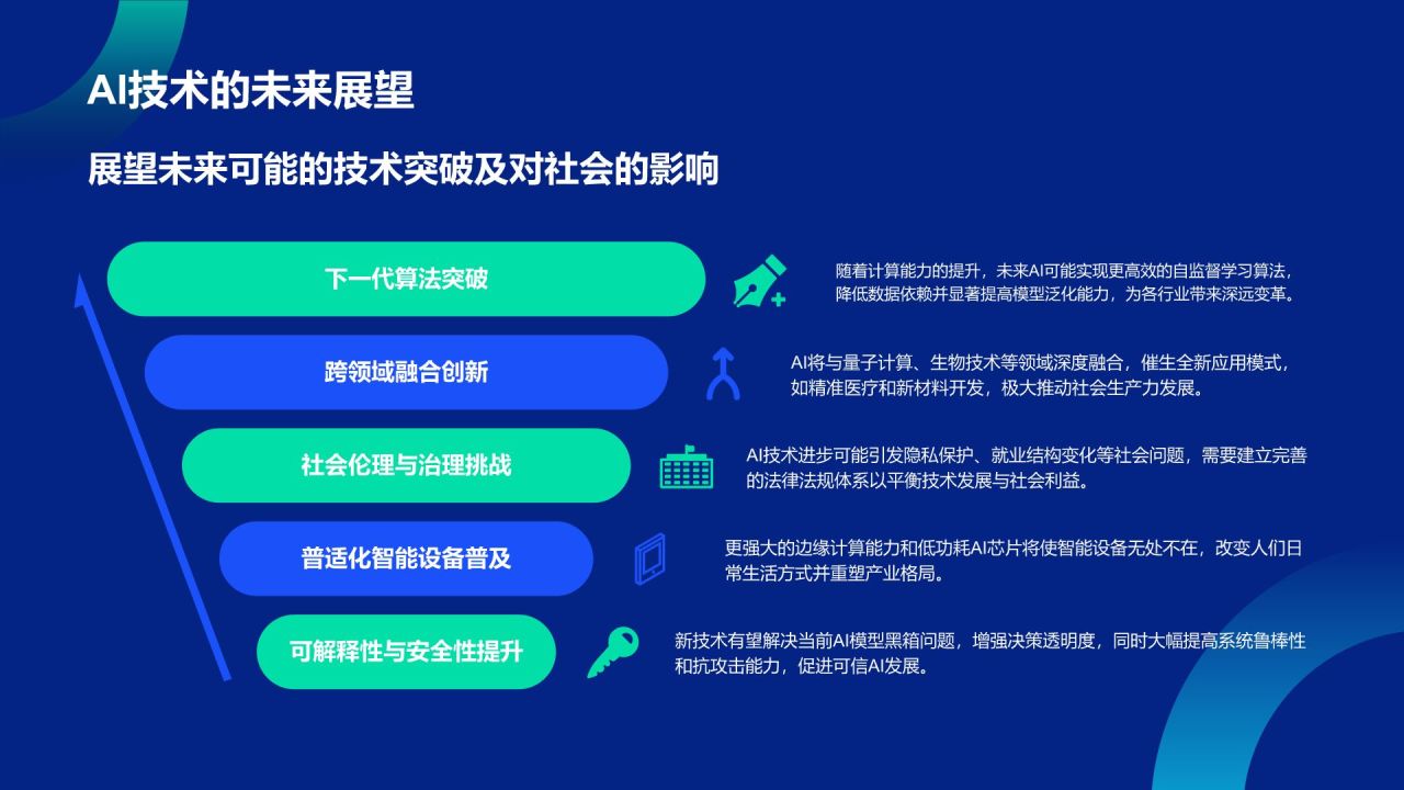 蓝色科技风通用行业AI商业计划书PPT模板