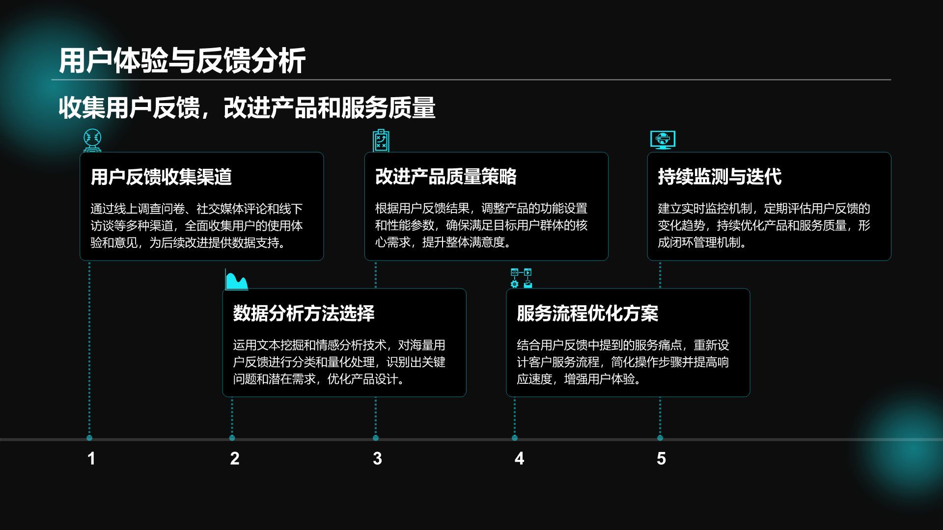 蓝色科技风通用行业大数据总结汇报PPT模板