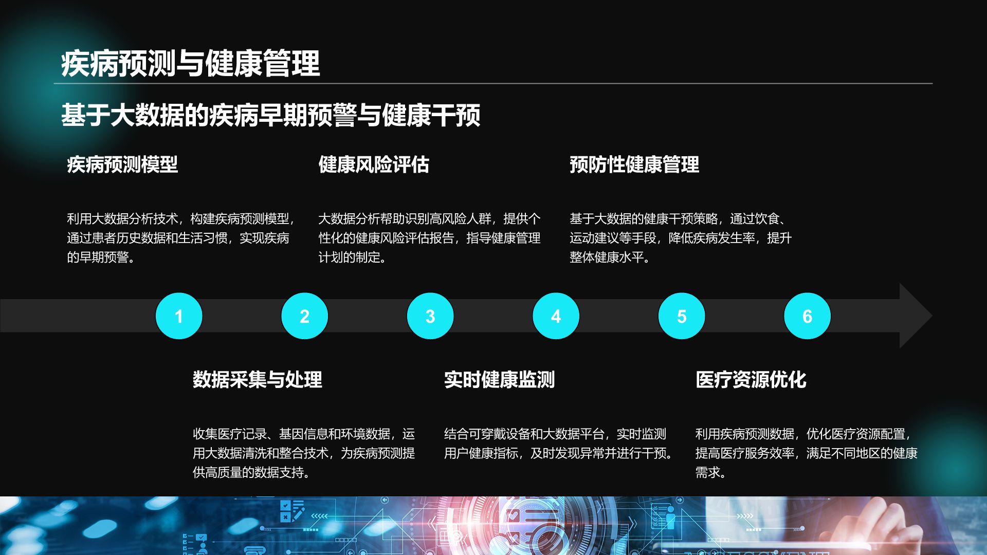 蓝色科技风通用行业大数据总结汇报PPT模板