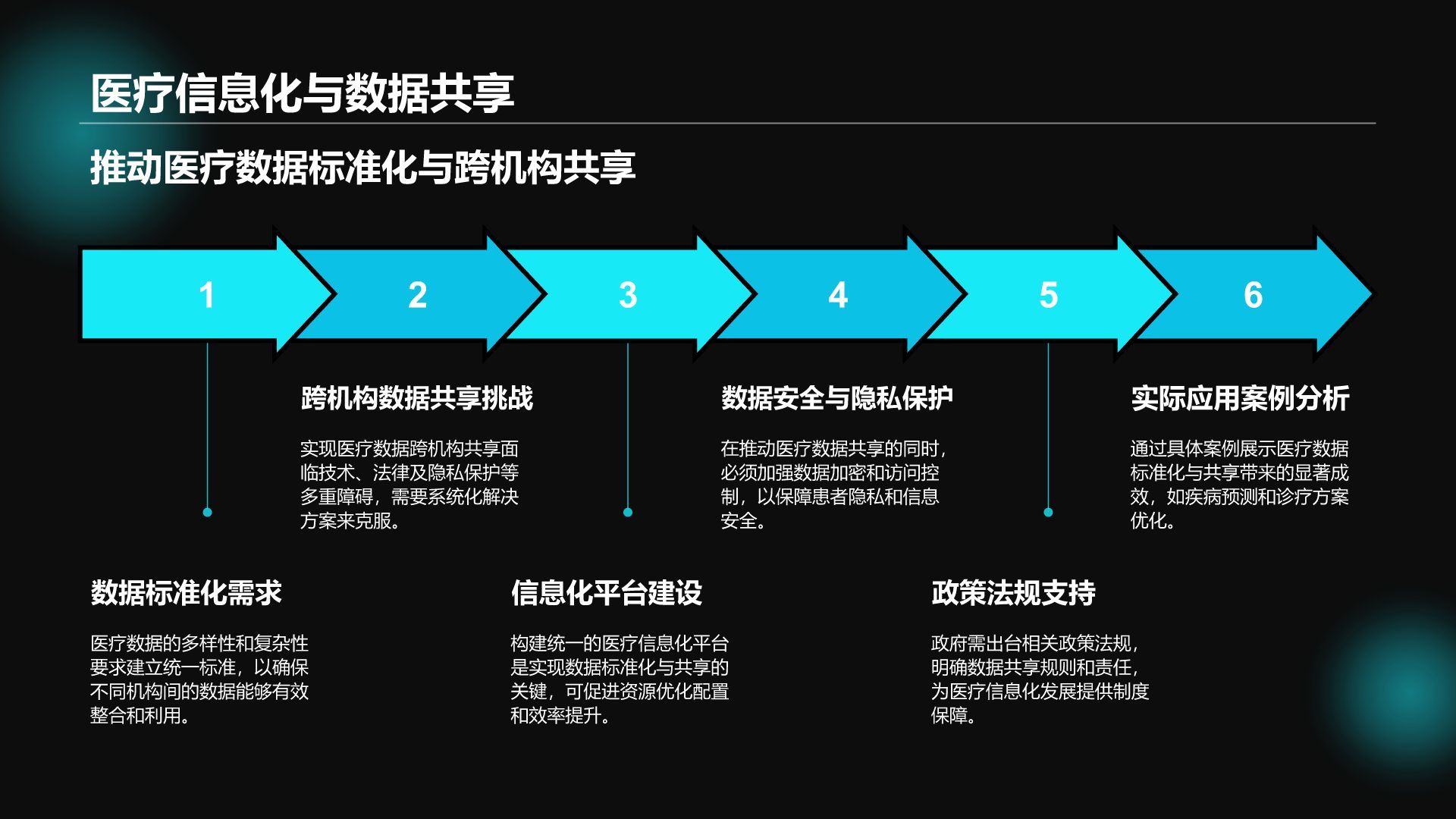 蓝色科技风通用行业大数据总结汇报PPT模板