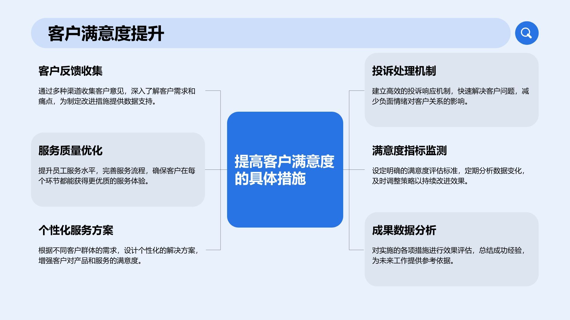 蓝色商务风通用行业工作总结PPT模板