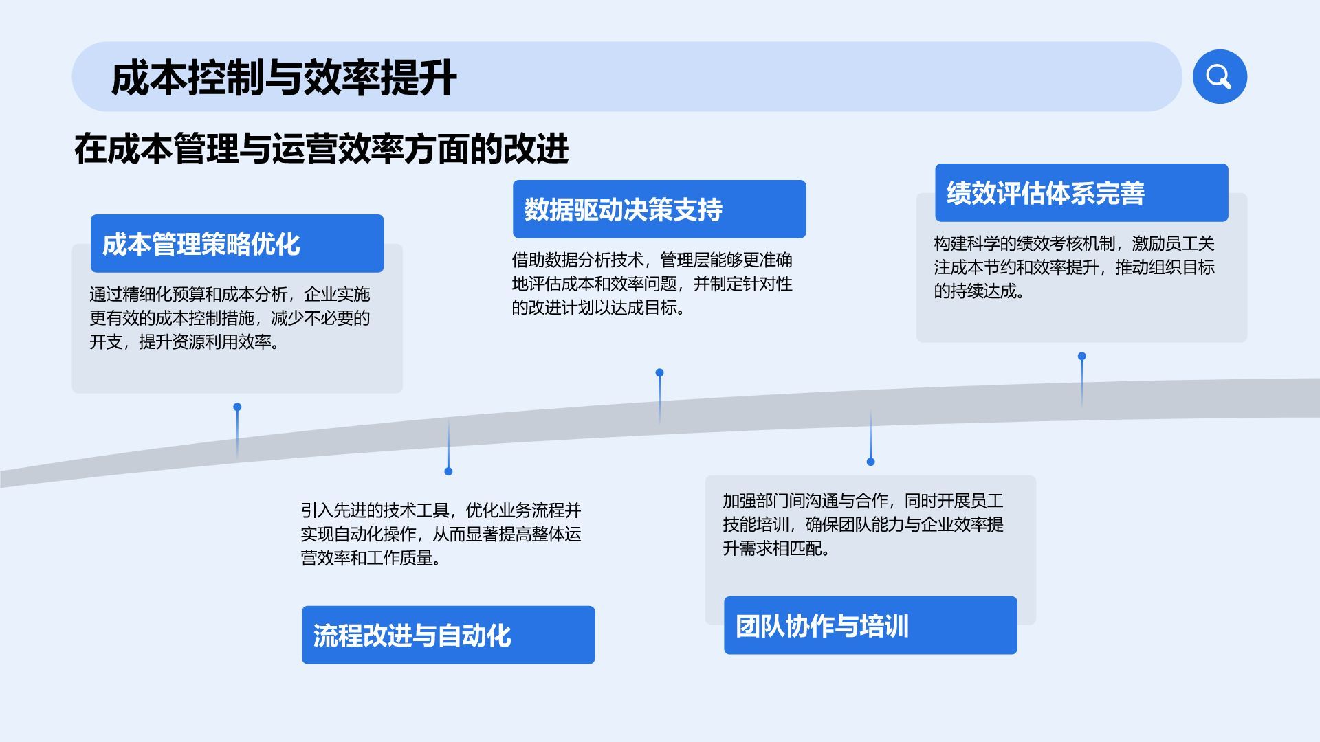 蓝色商务风通用行业工作总结PPT模板