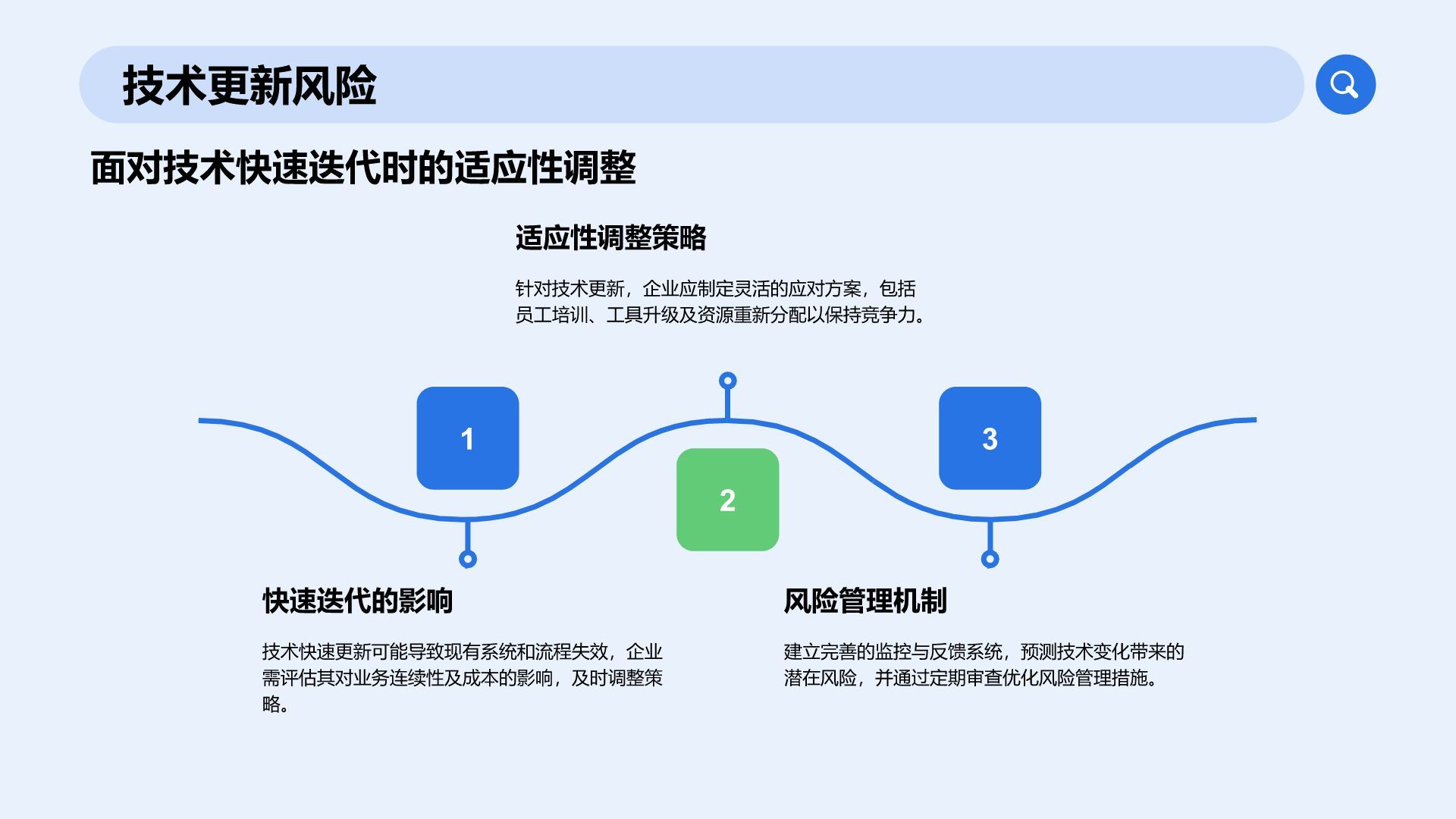 蓝色商务风通用行业工作总结PPT模板