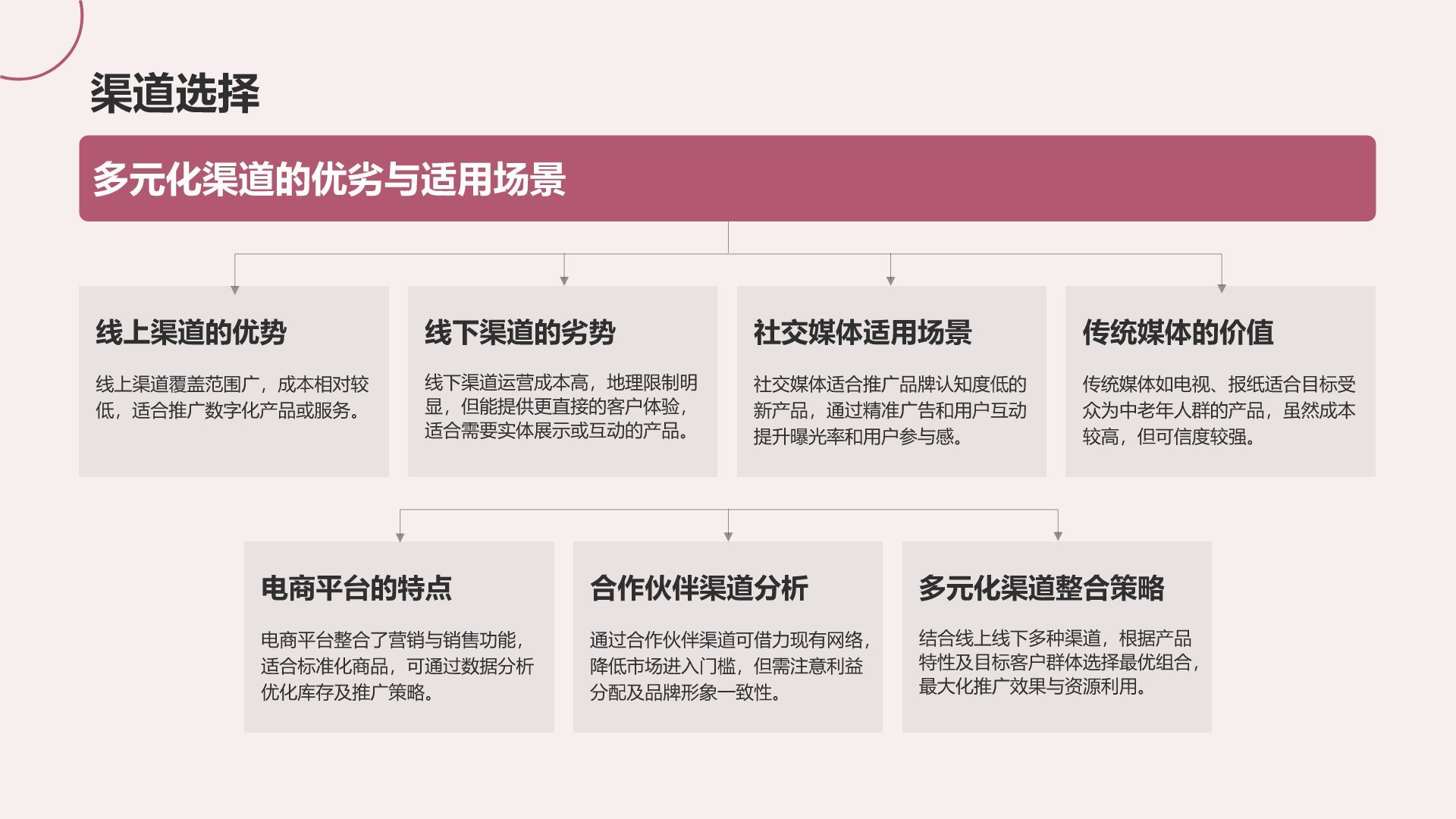 棕色摄影风通用行业产品介绍PPT模板