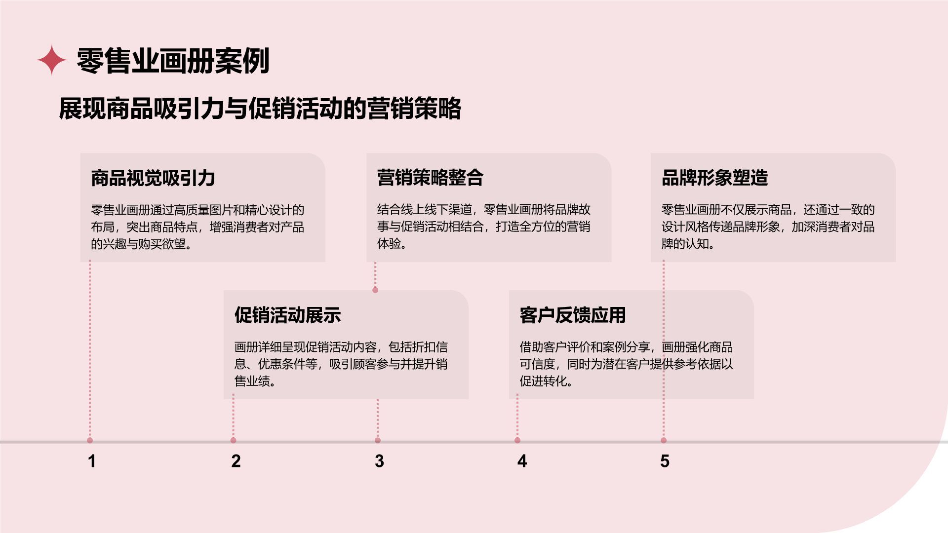 红色商务风通用行业画册图集PPT模板