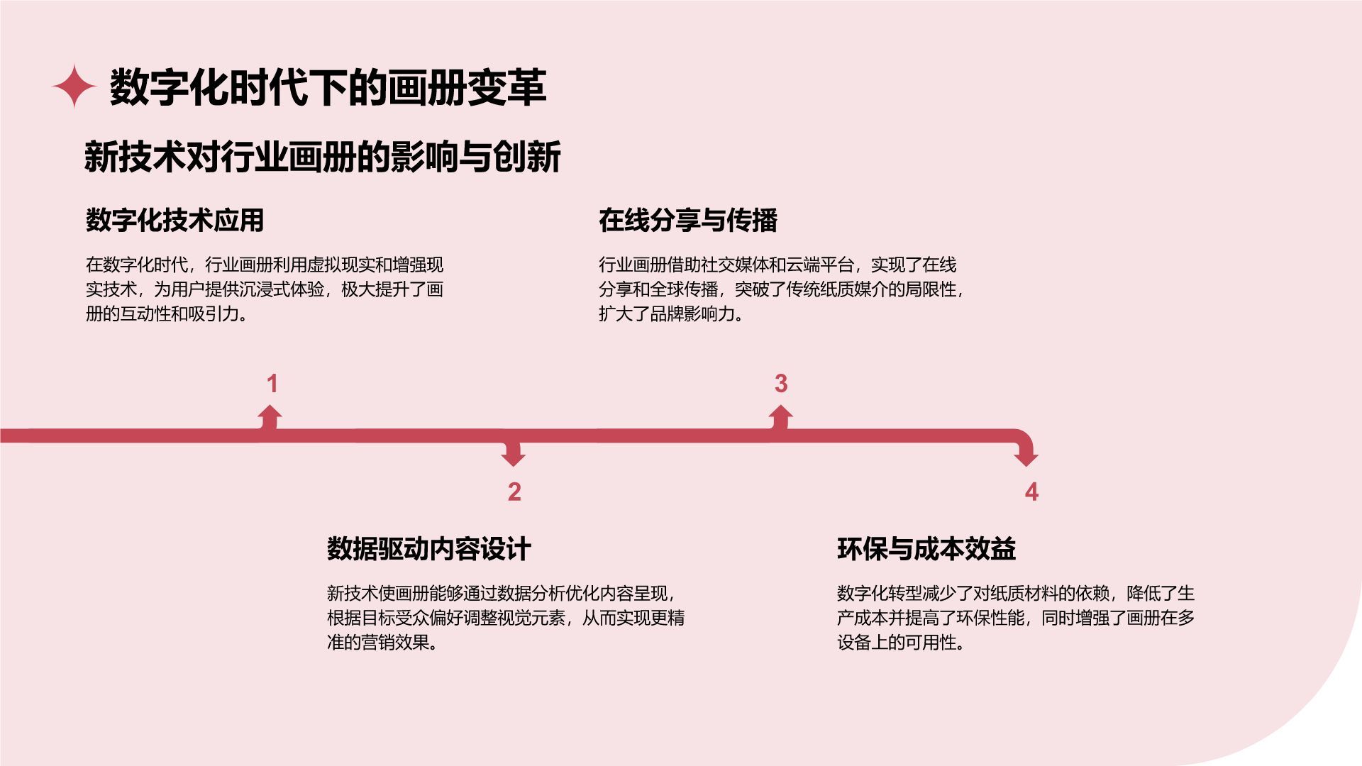 红色商务风通用行业画册图集PPT模板