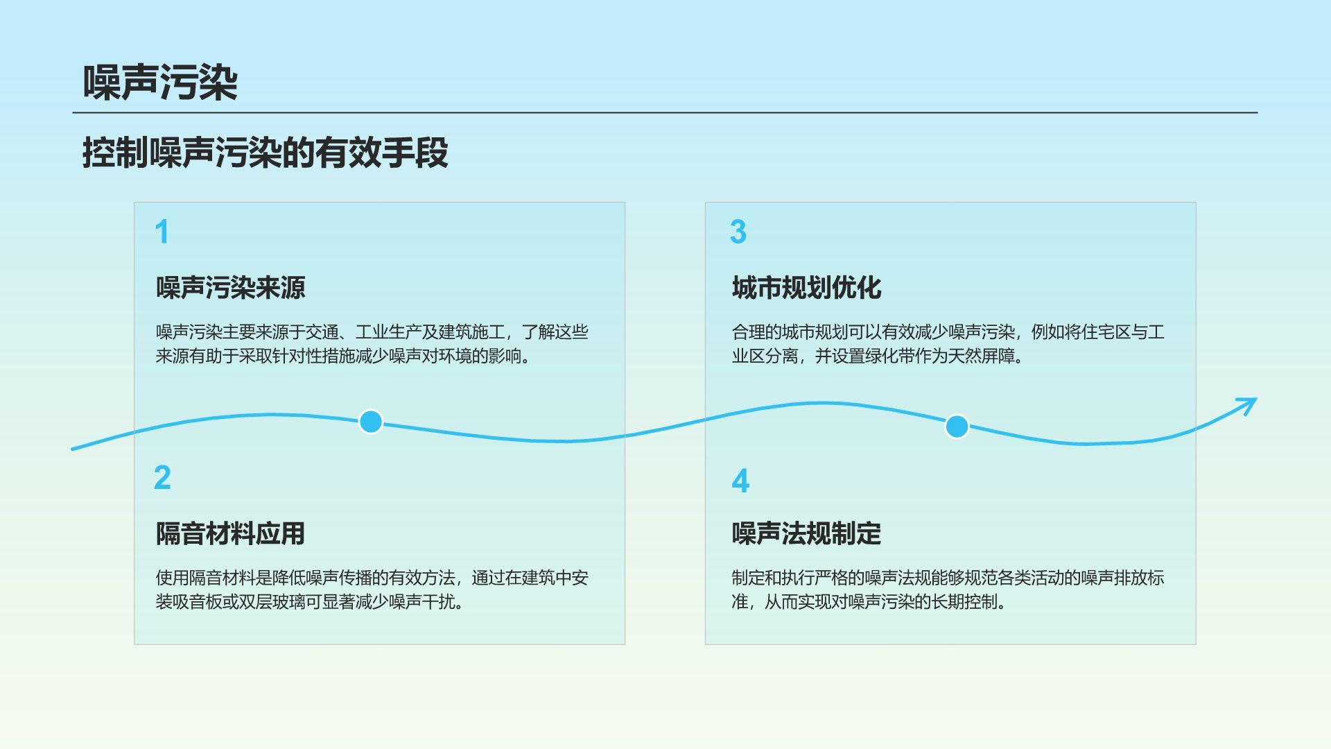 蓝色小清新环保知识科普培训课件PPT模板