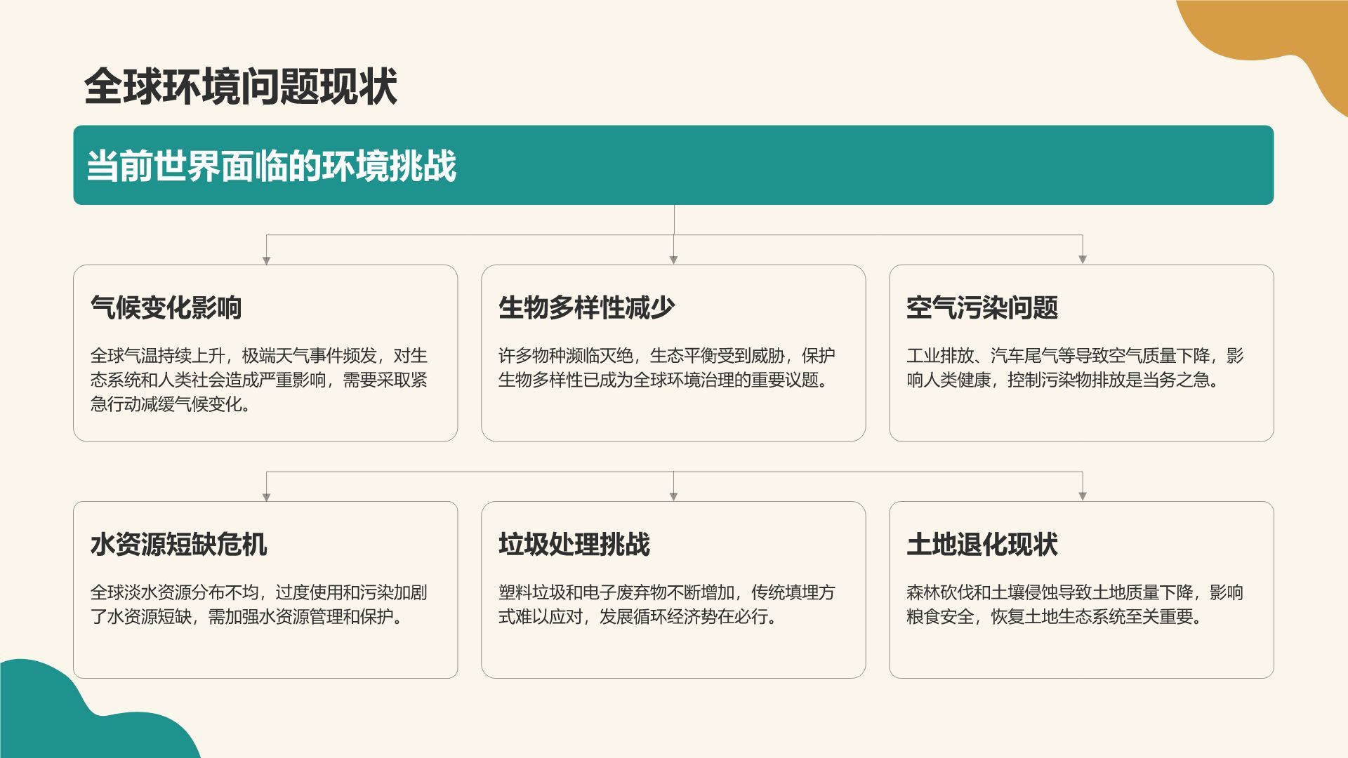 蓝色小清新环保知识科普培训课件PPT模板