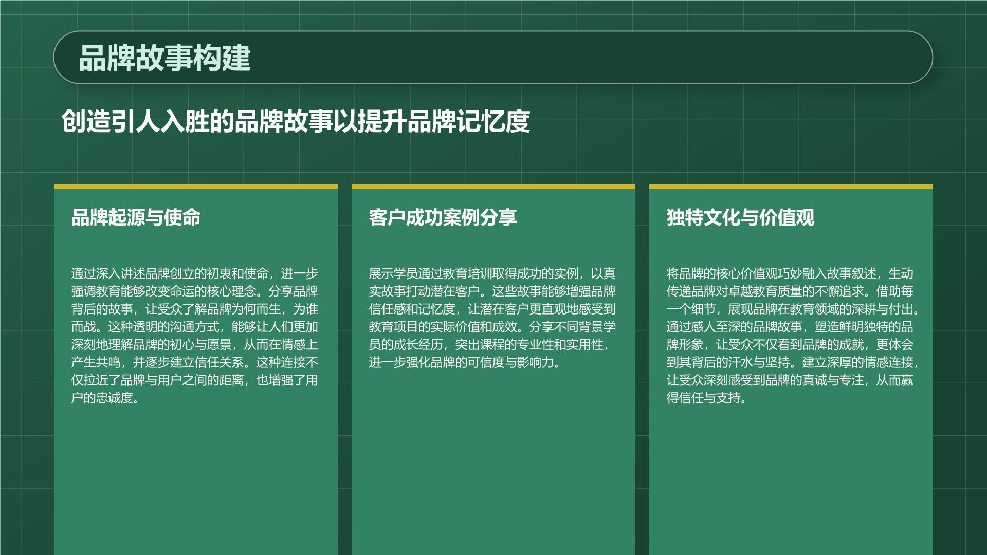 绿色3D风教育培训行业品牌提案PPT模板