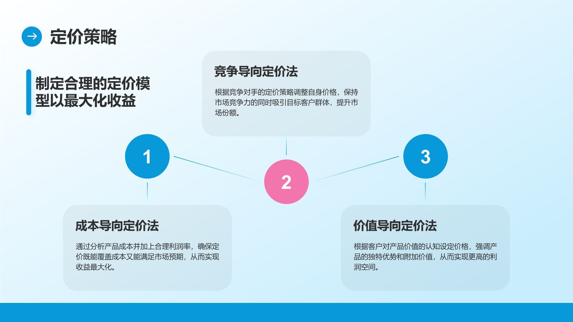 蓝色商务风通用行业商业计划书PPT模板
