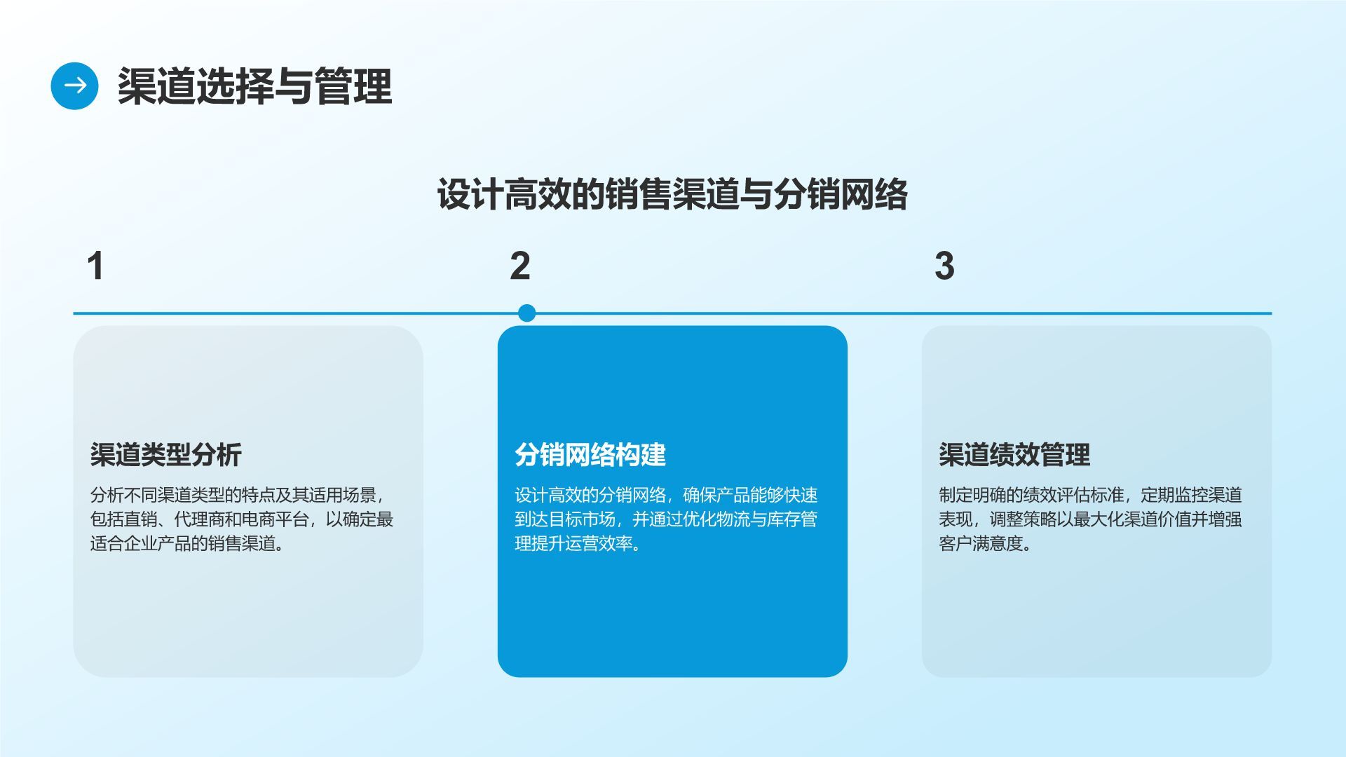 蓝色商务风通用行业商业计划书PPT模板