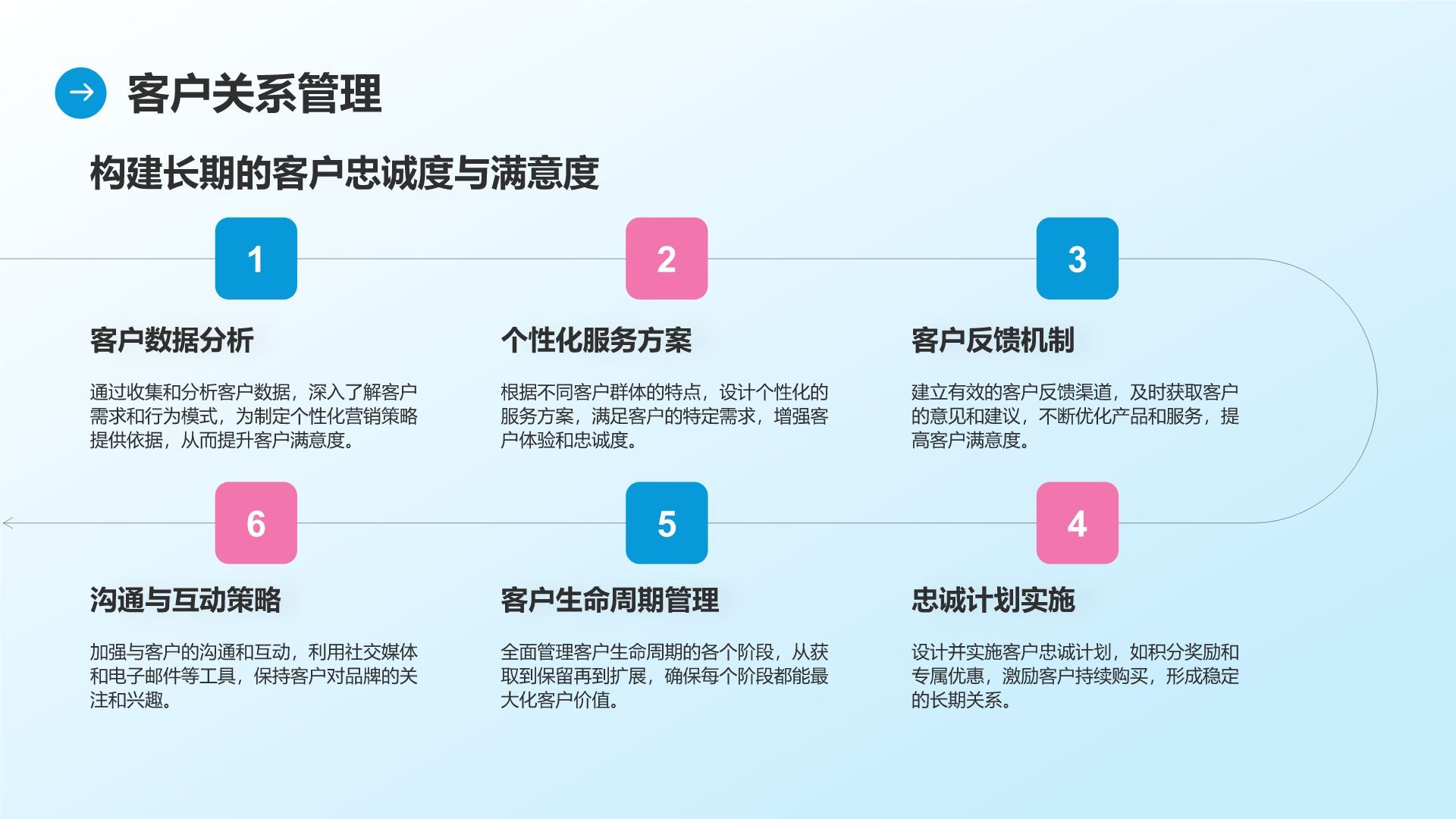蓝色商务风通用行业商业计划书PPT模板