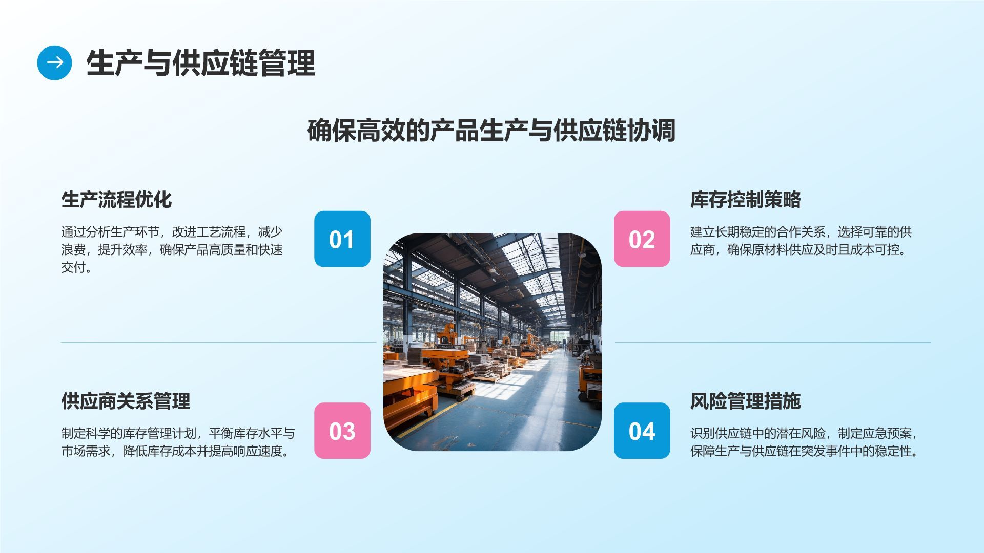 蓝色商务风通用行业商业计划书PPT模板