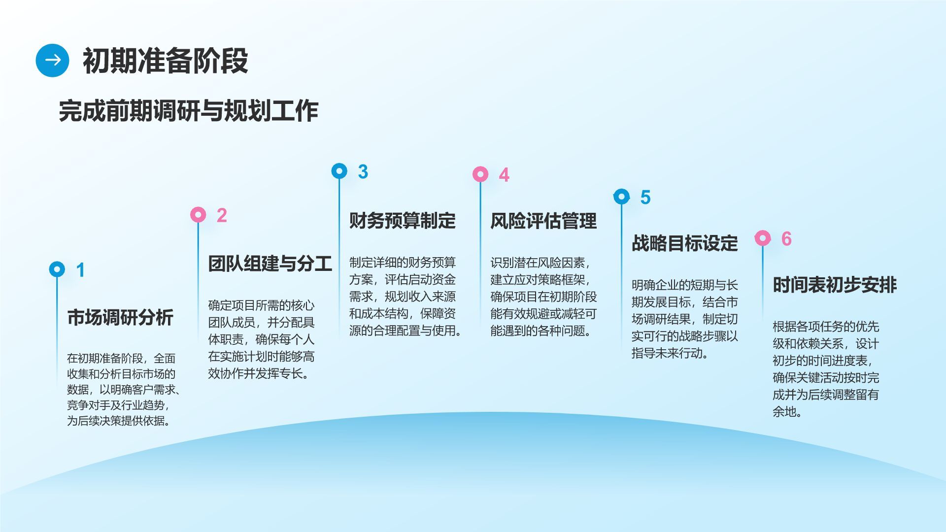 蓝色商务风通用行业商业计划书PPT模板