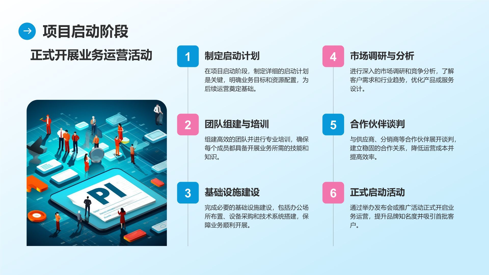 蓝色商务风通用行业商业计划书PPT模板