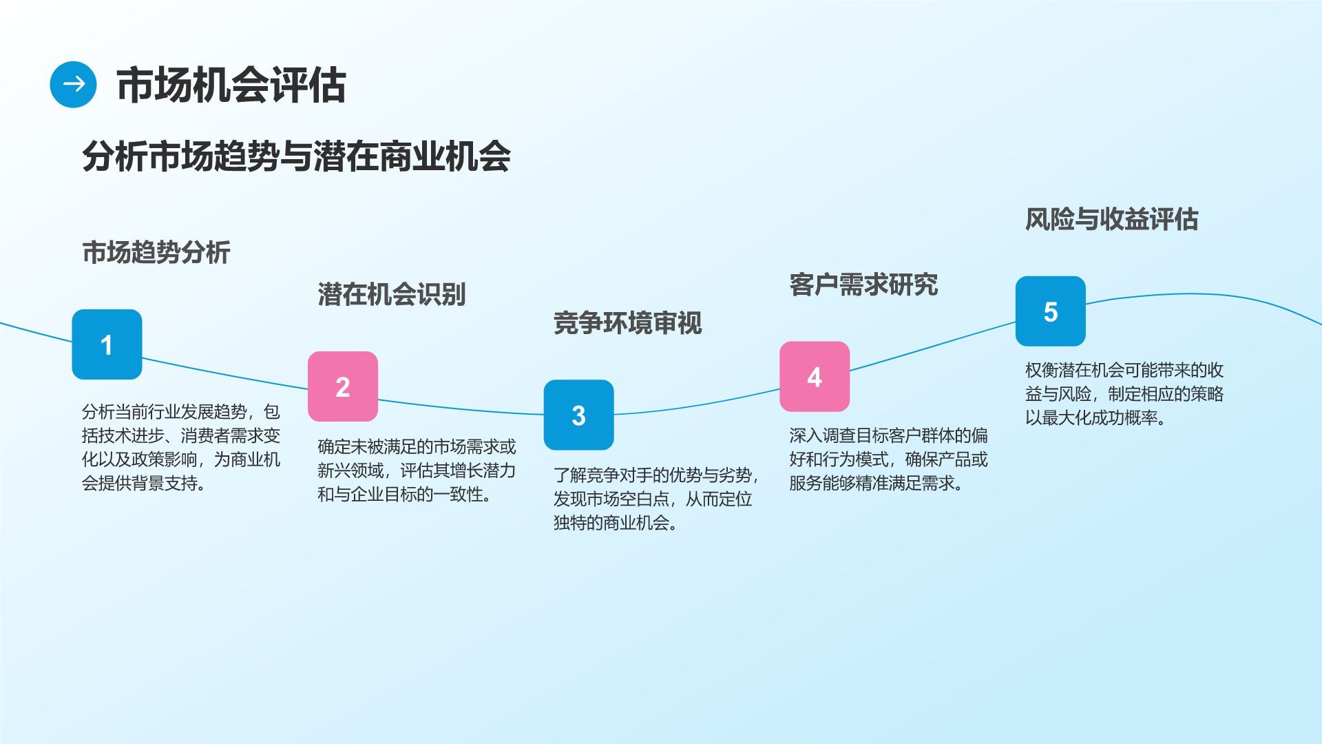 蓝色商务风通用行业商业计划书PPT模板
