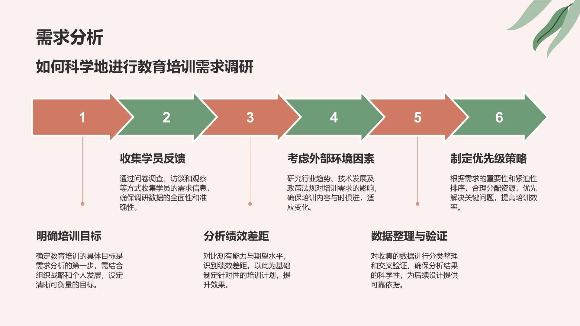红色小清新教育培训知识科普PPT模板