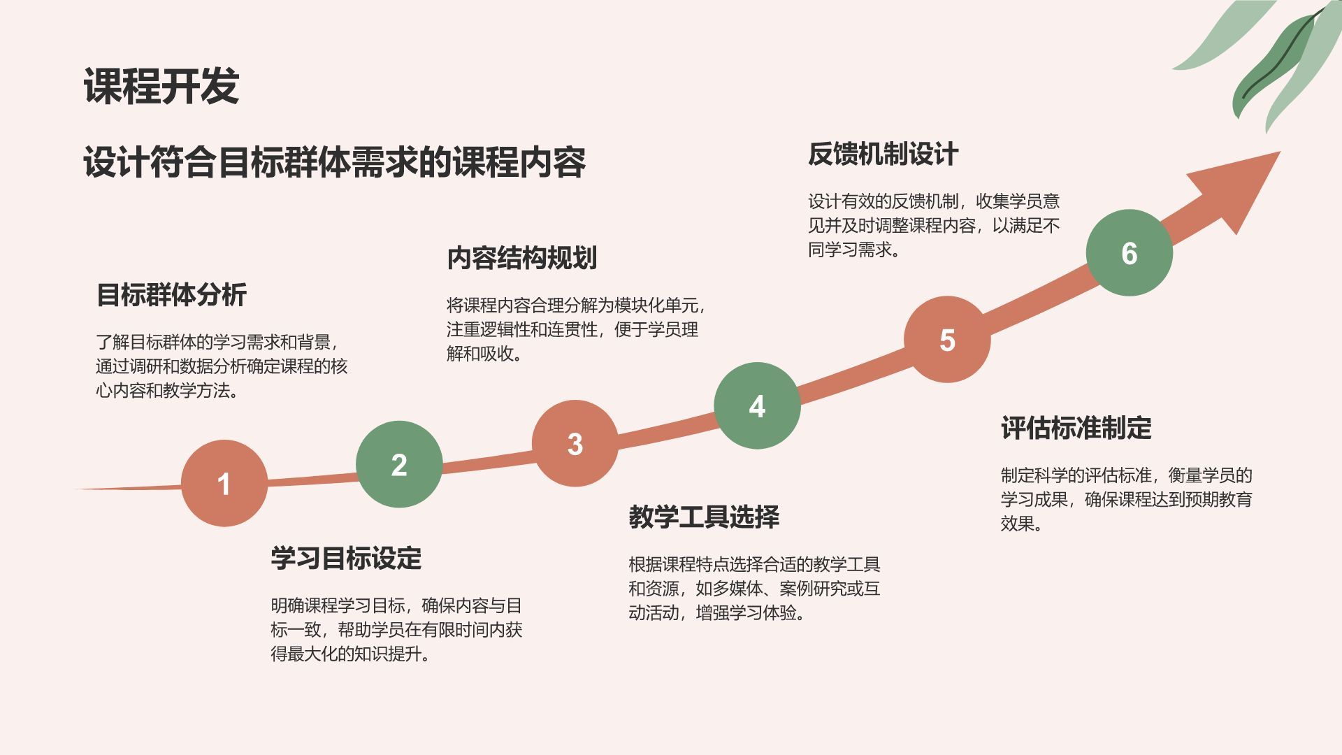 红色小清新教育培训知识科普PPT模板