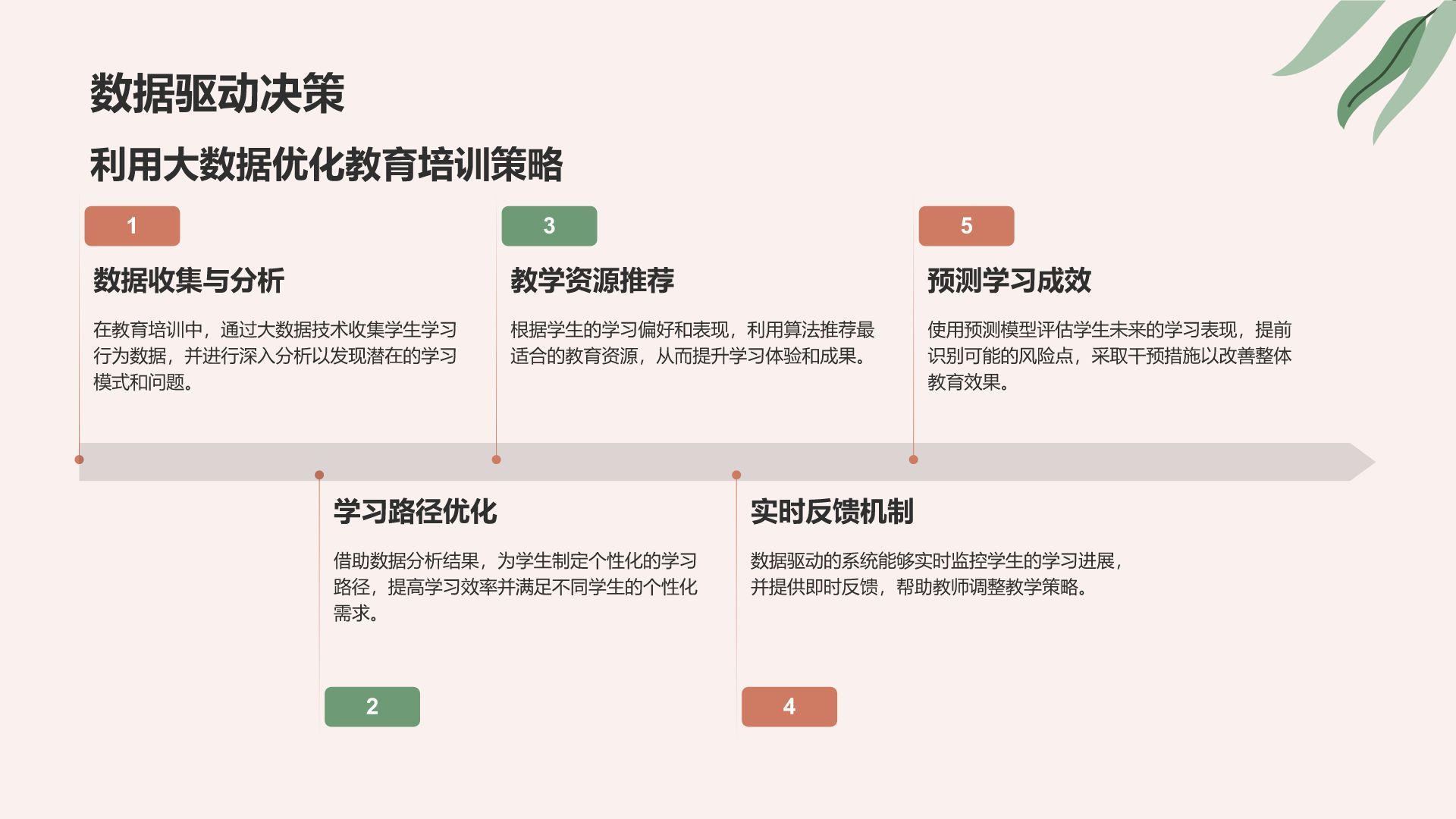 红色小清新教育培训知识科普PPT模板