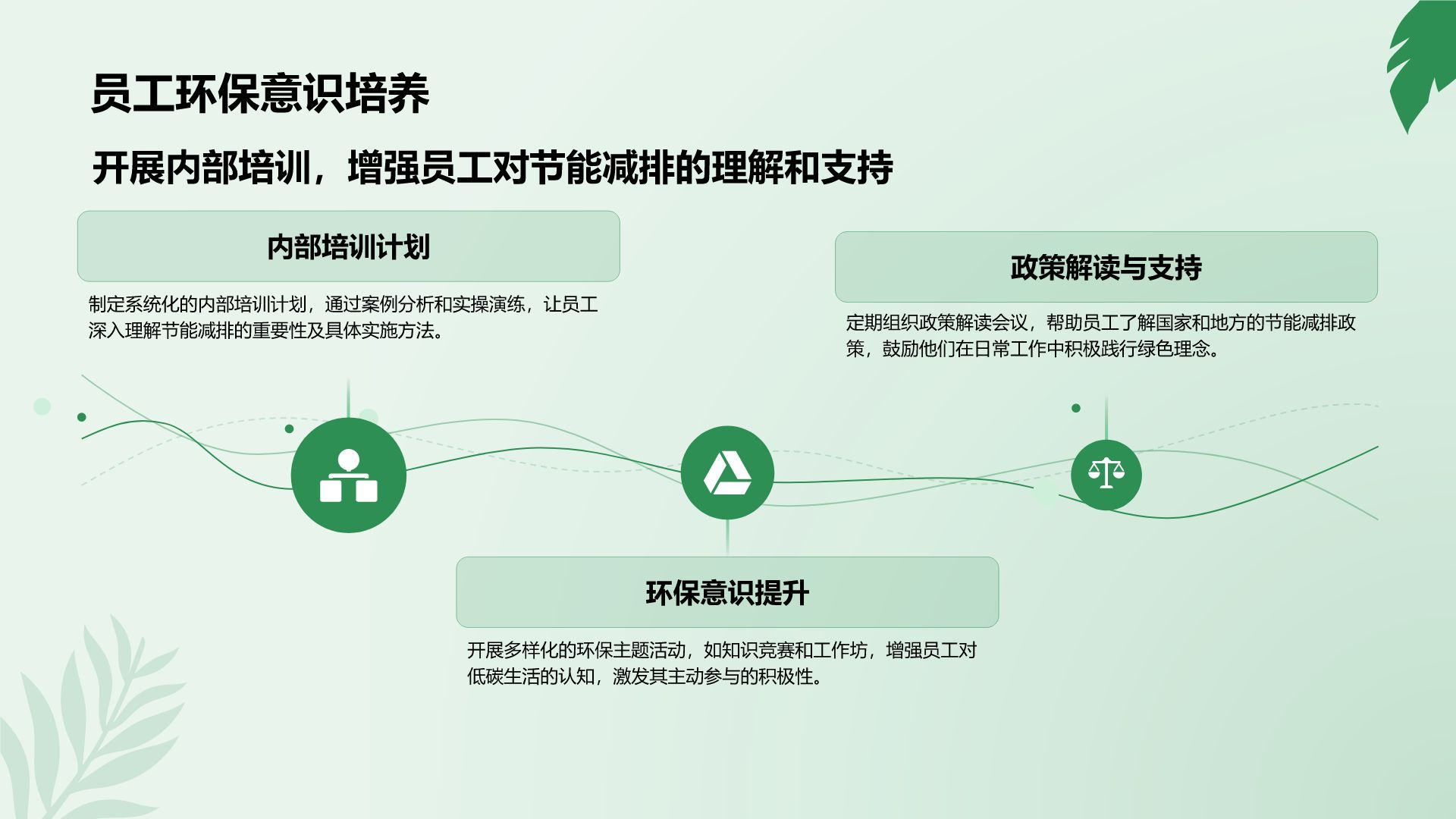 绿色小清新节能减排低碳生活宣传培训课件PPT模板