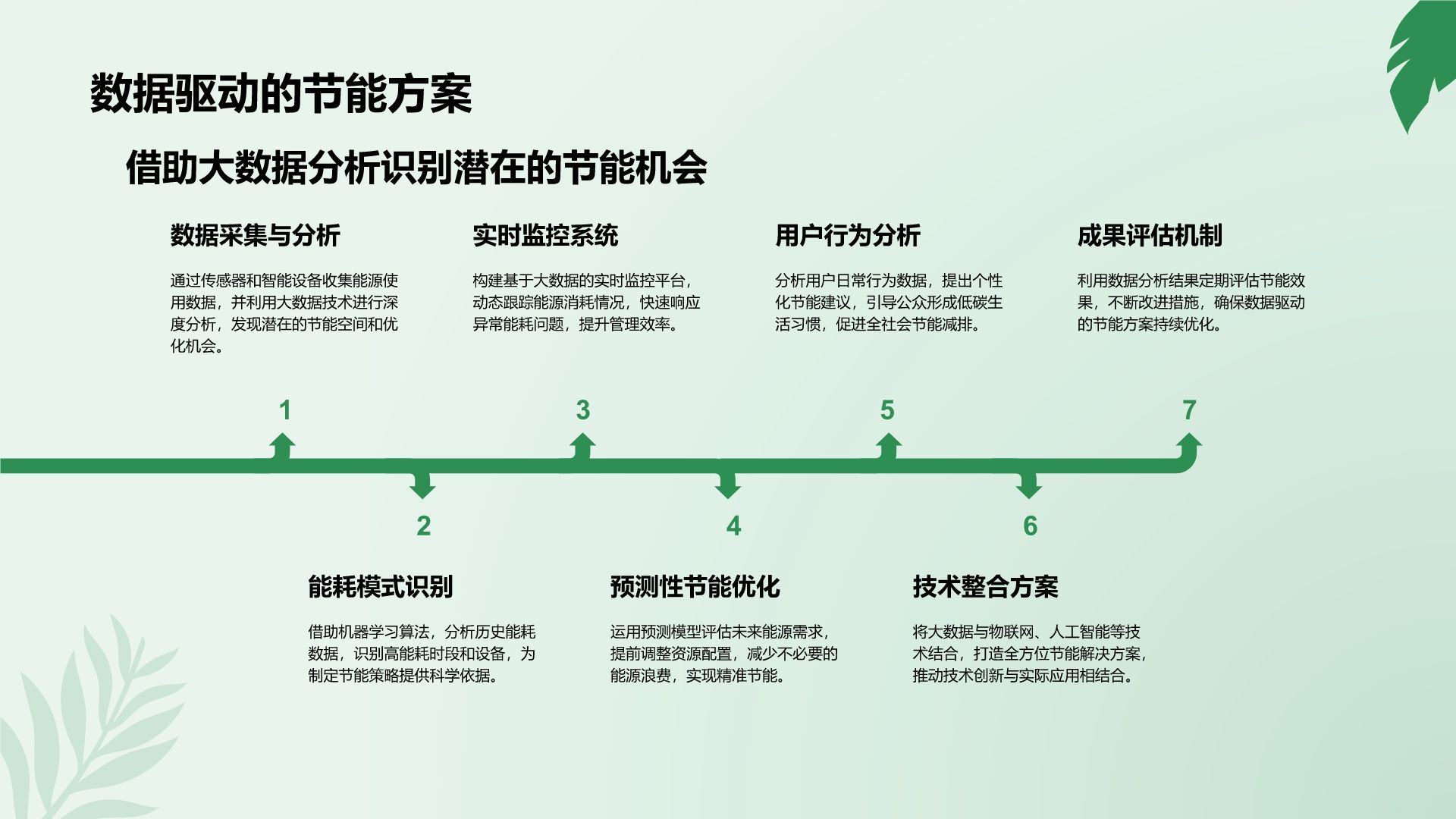 绿色小清新节能减排低碳生活宣传培训课件PPT模板