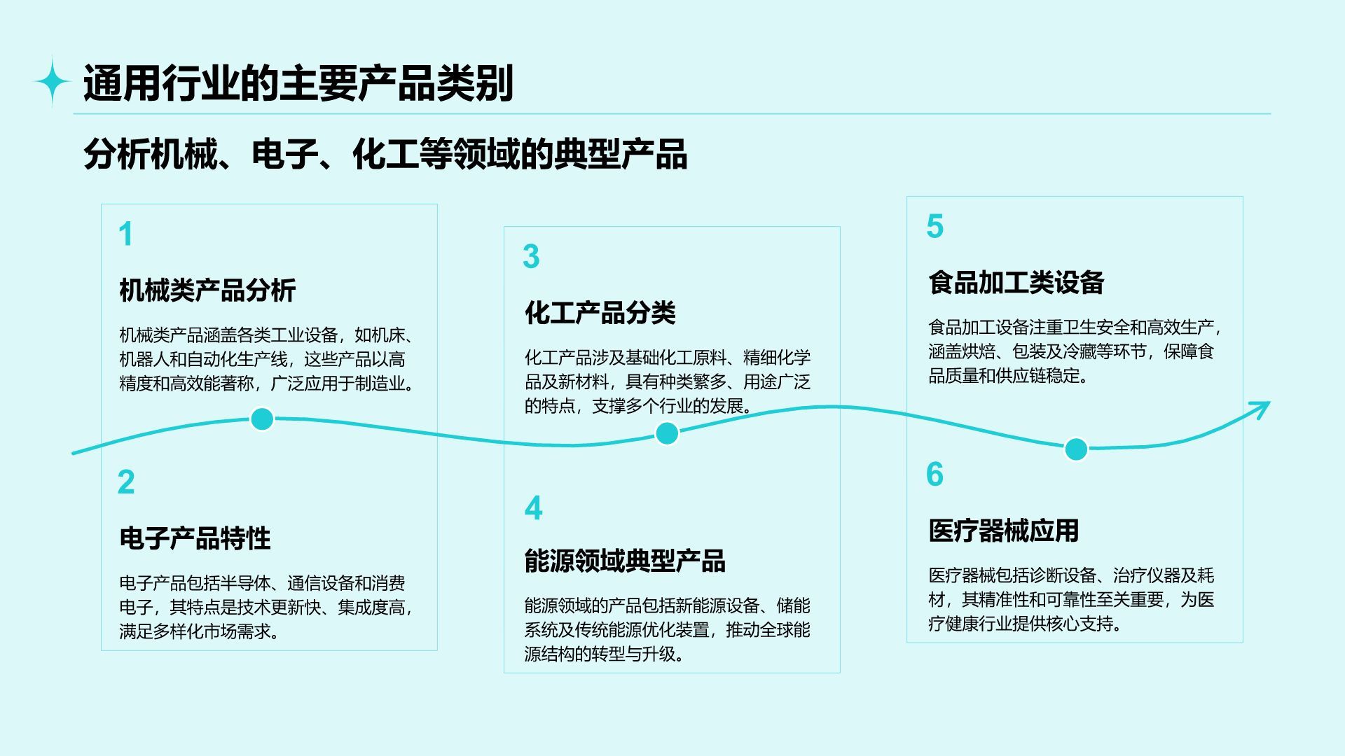蓝色简约风通用行业产品介绍PPT模板