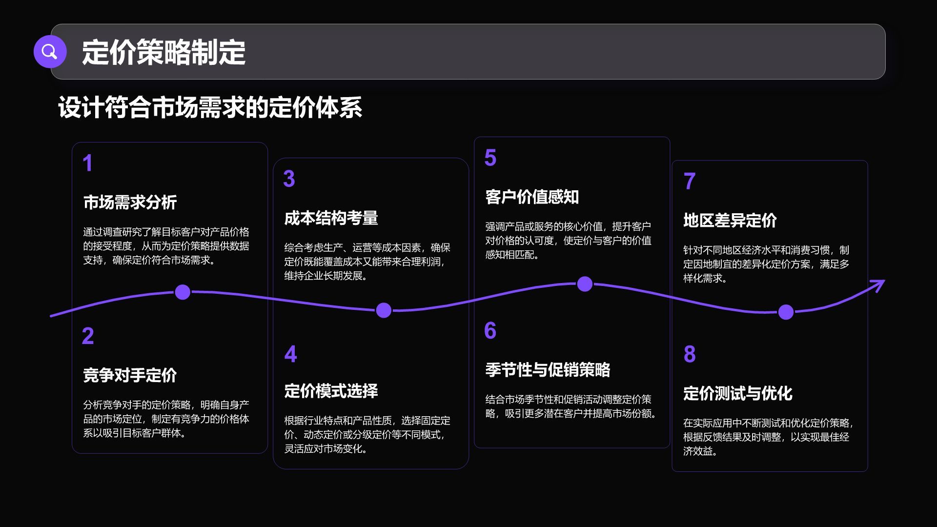 紫色商务风通用行业商业计划书PPT模板