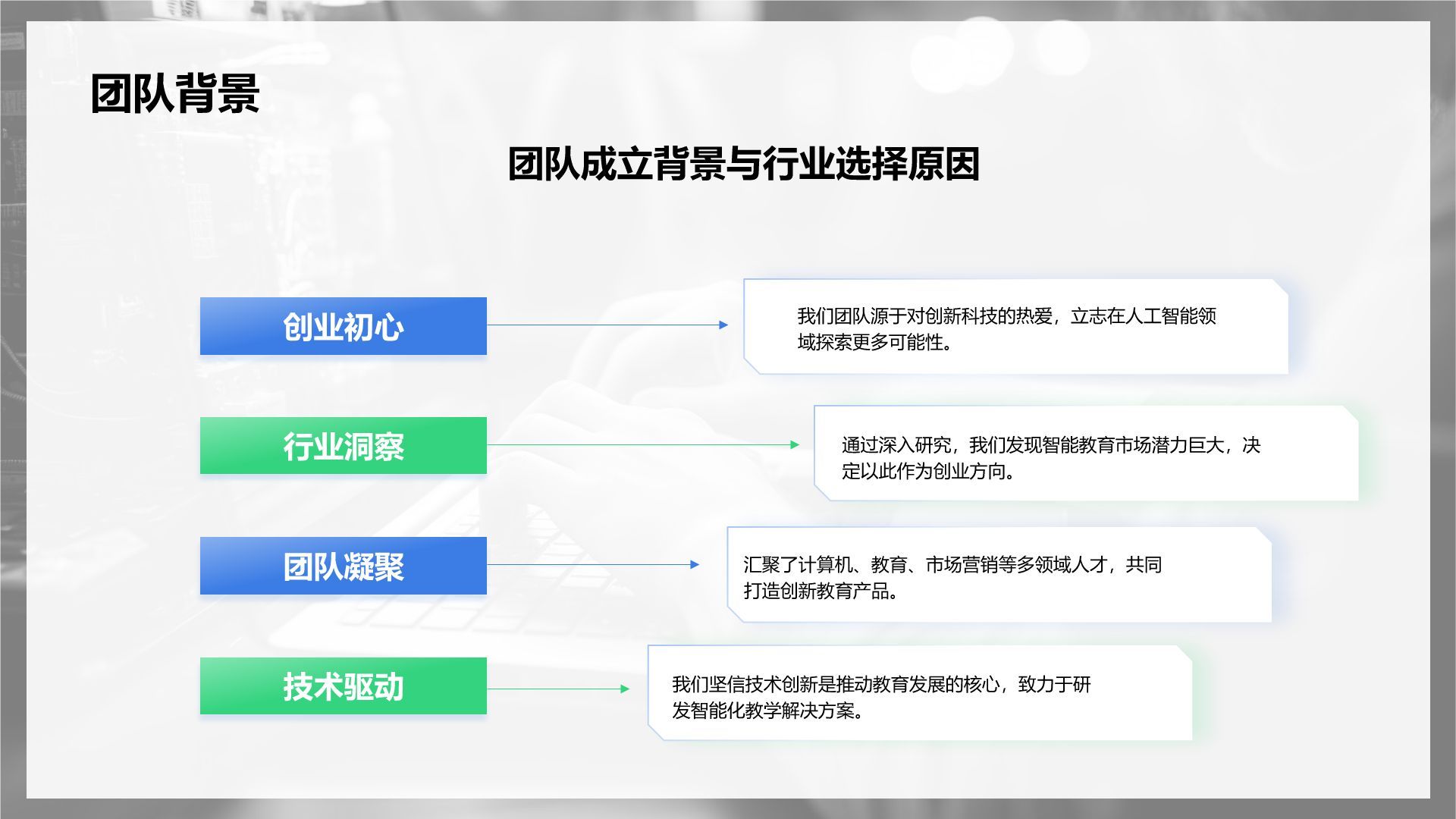 蓝色商务风大学生创业团队路演展示PPT模板
