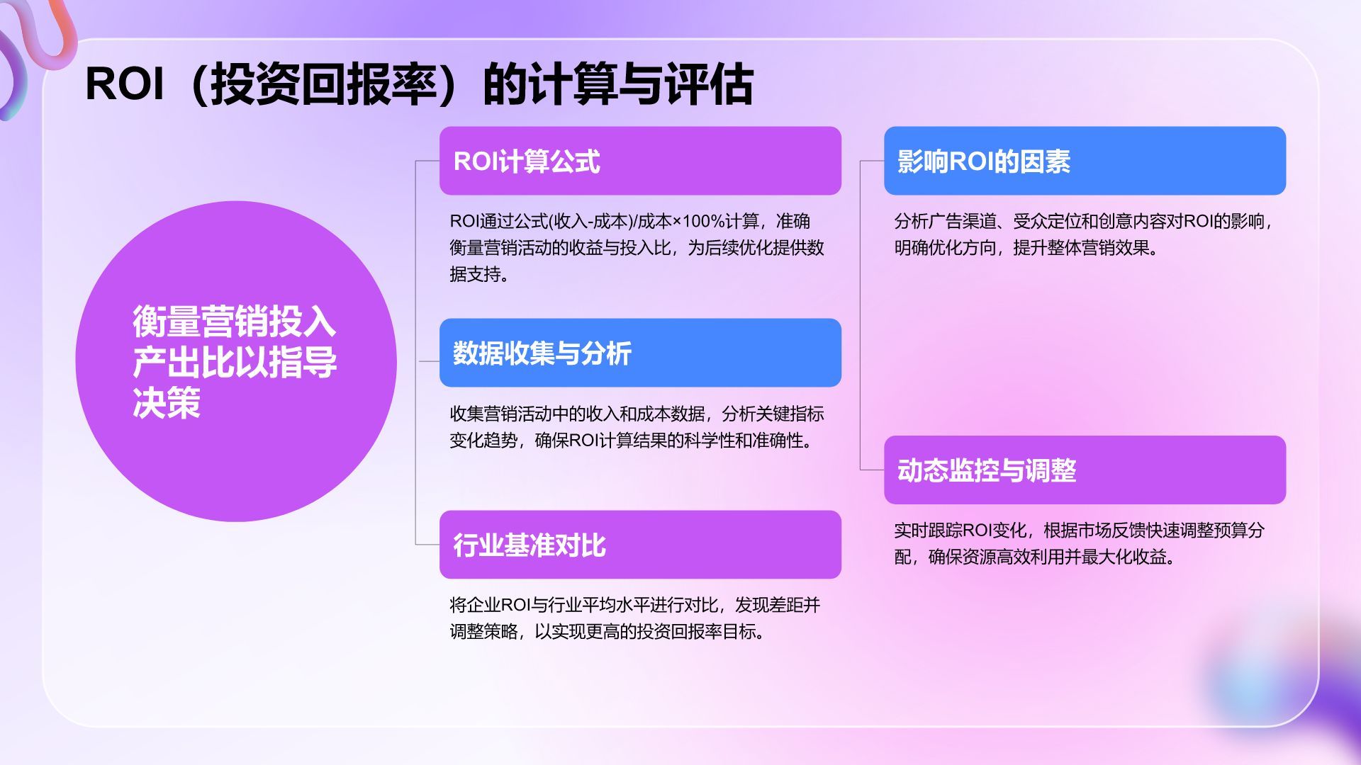 紫色3D风通用行业品牌营销推广方案PPT模板