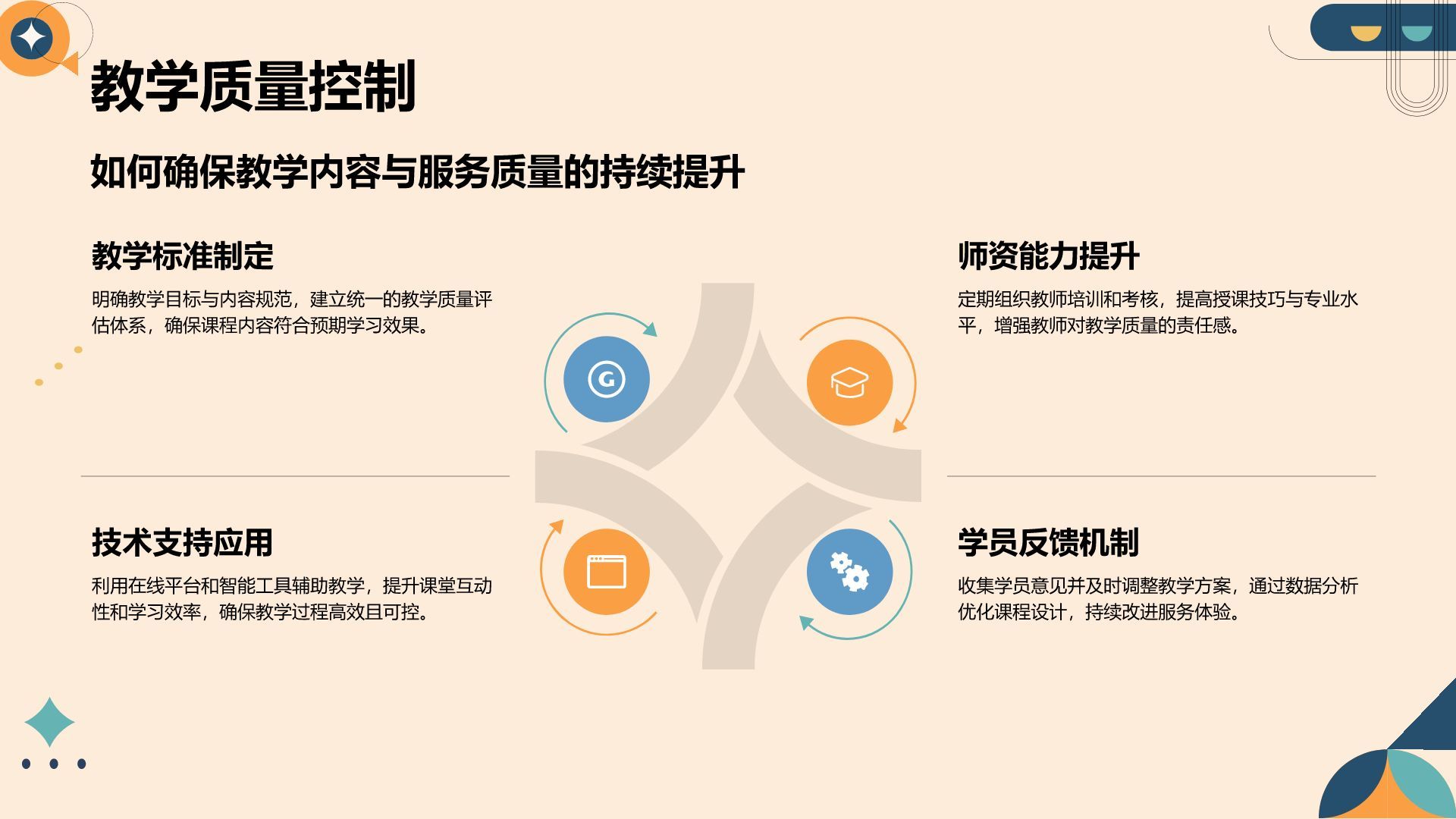 橙色简约风教育培训行业年终总结PPT模板