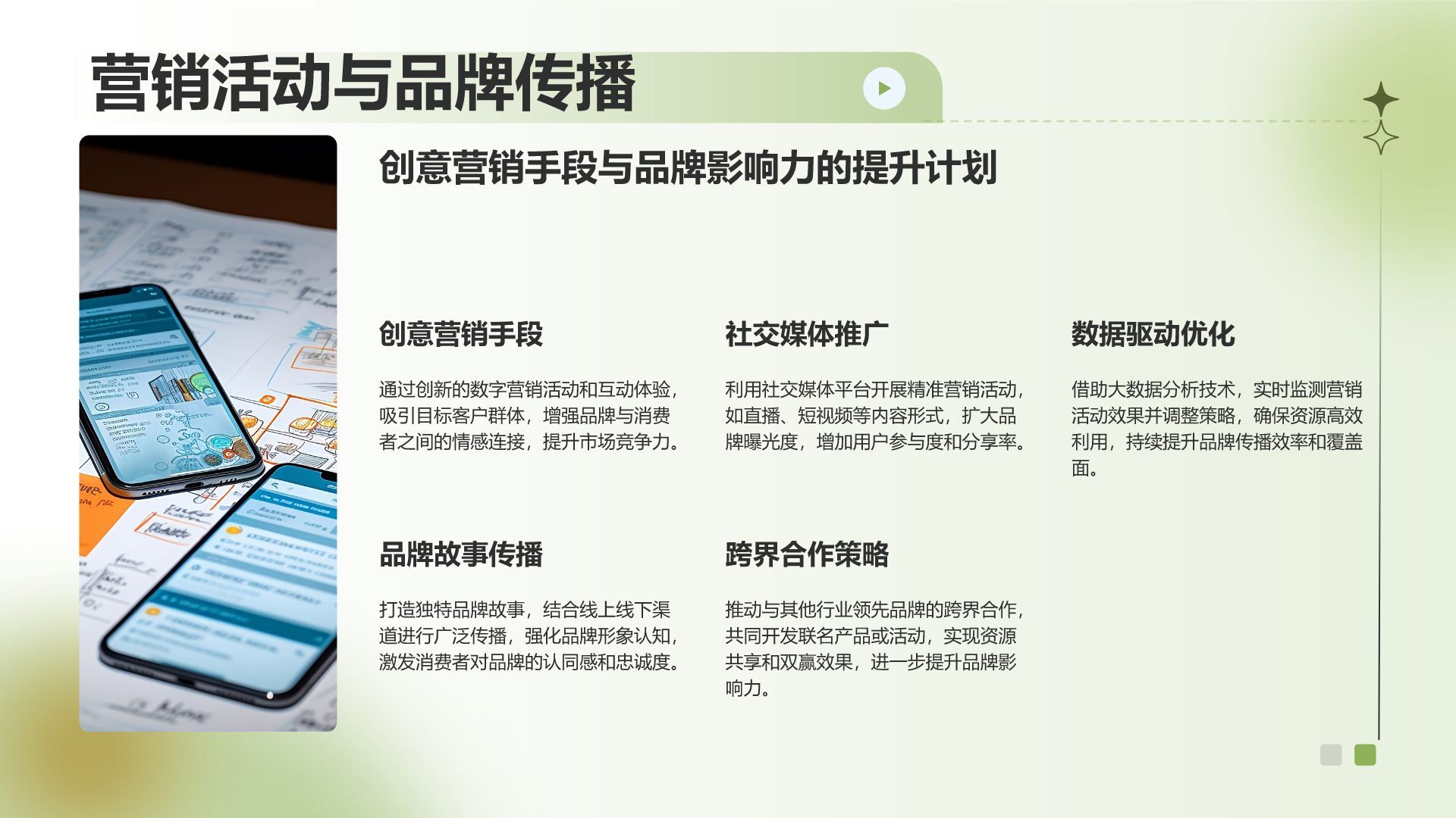 绿色渐变风通用行业产品发布会PPT模板