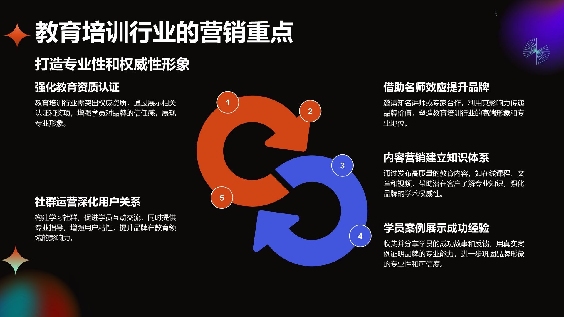 橙色酸性风通用行业品牌营销推广方案PPT模板