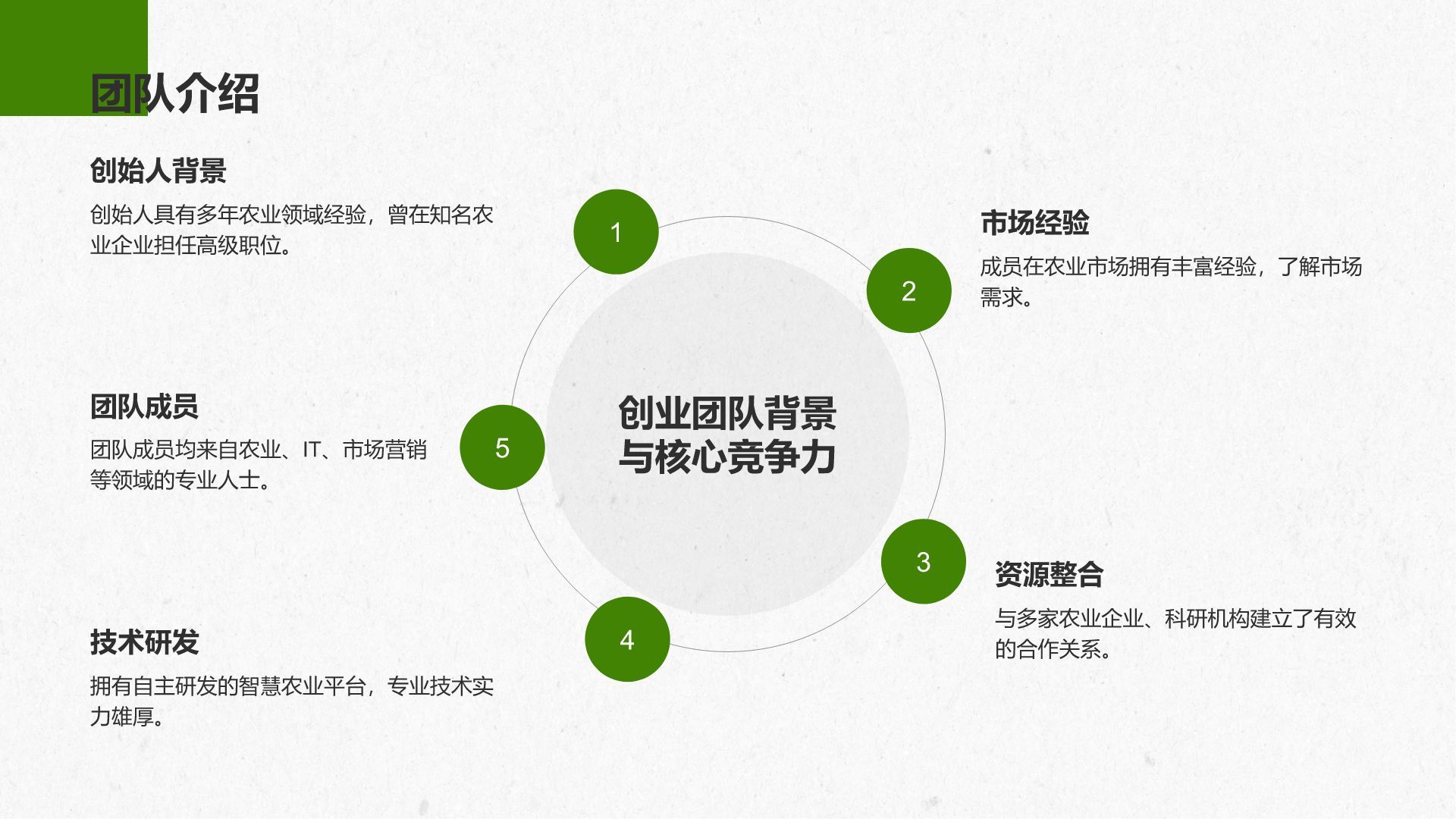 绿色商务风智慧农业创业计划书PPT模板