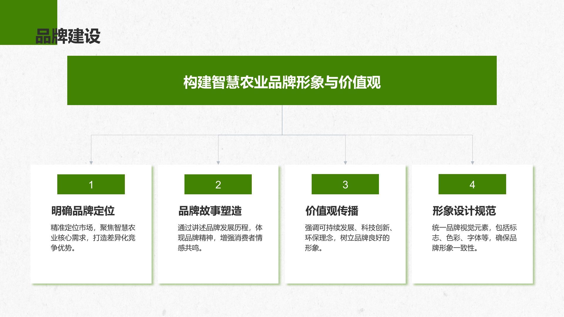 绿色商务风智慧农业创业计划书PPT模板