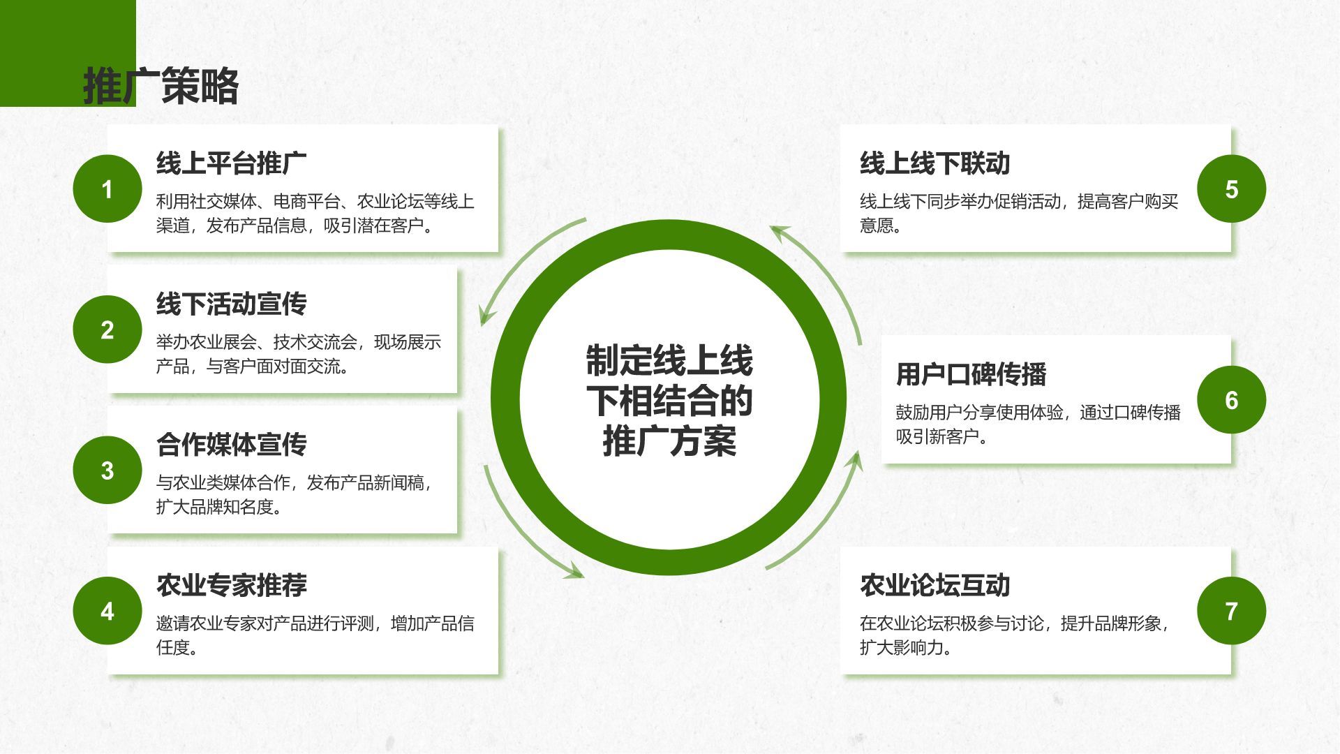 绿色商务风智慧农业创业计划书PPT模板