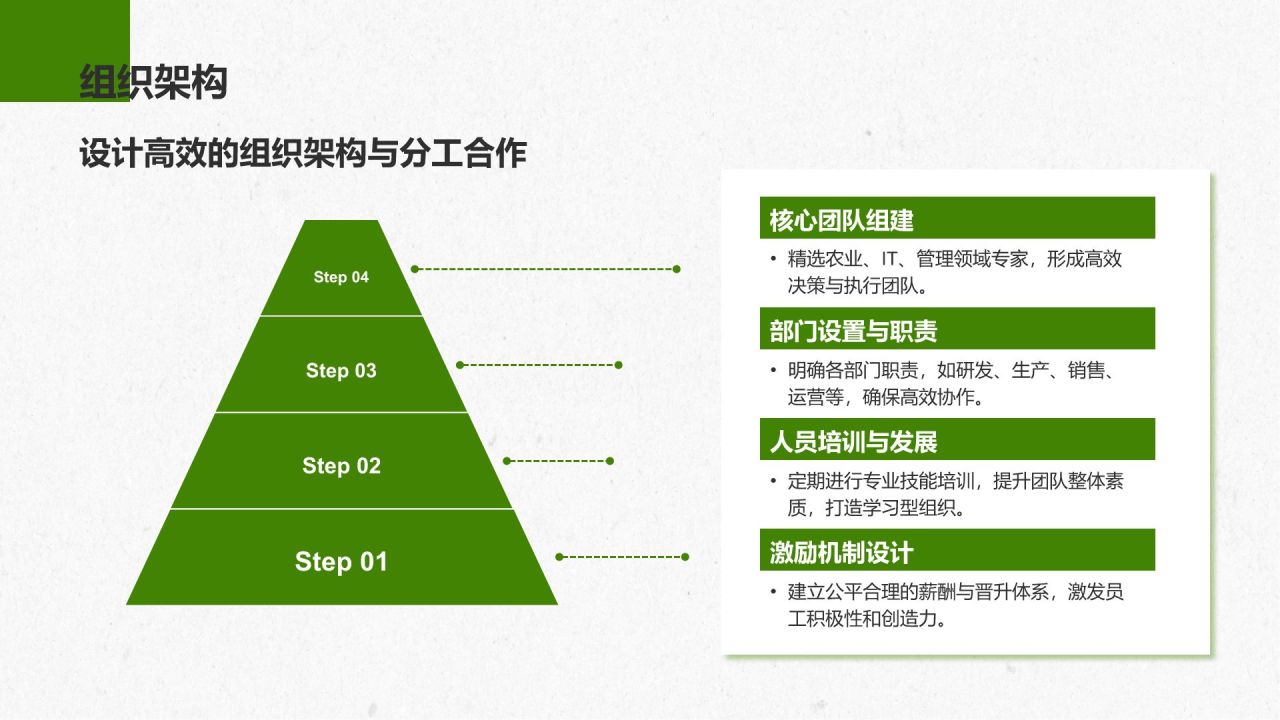 绿色商务风智慧农业创业计划书PPT模板