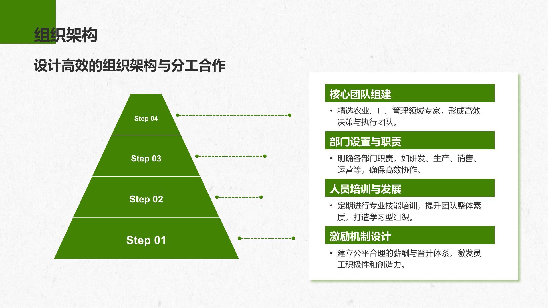 绿色商务风智慧农业创业计划书PPT模板