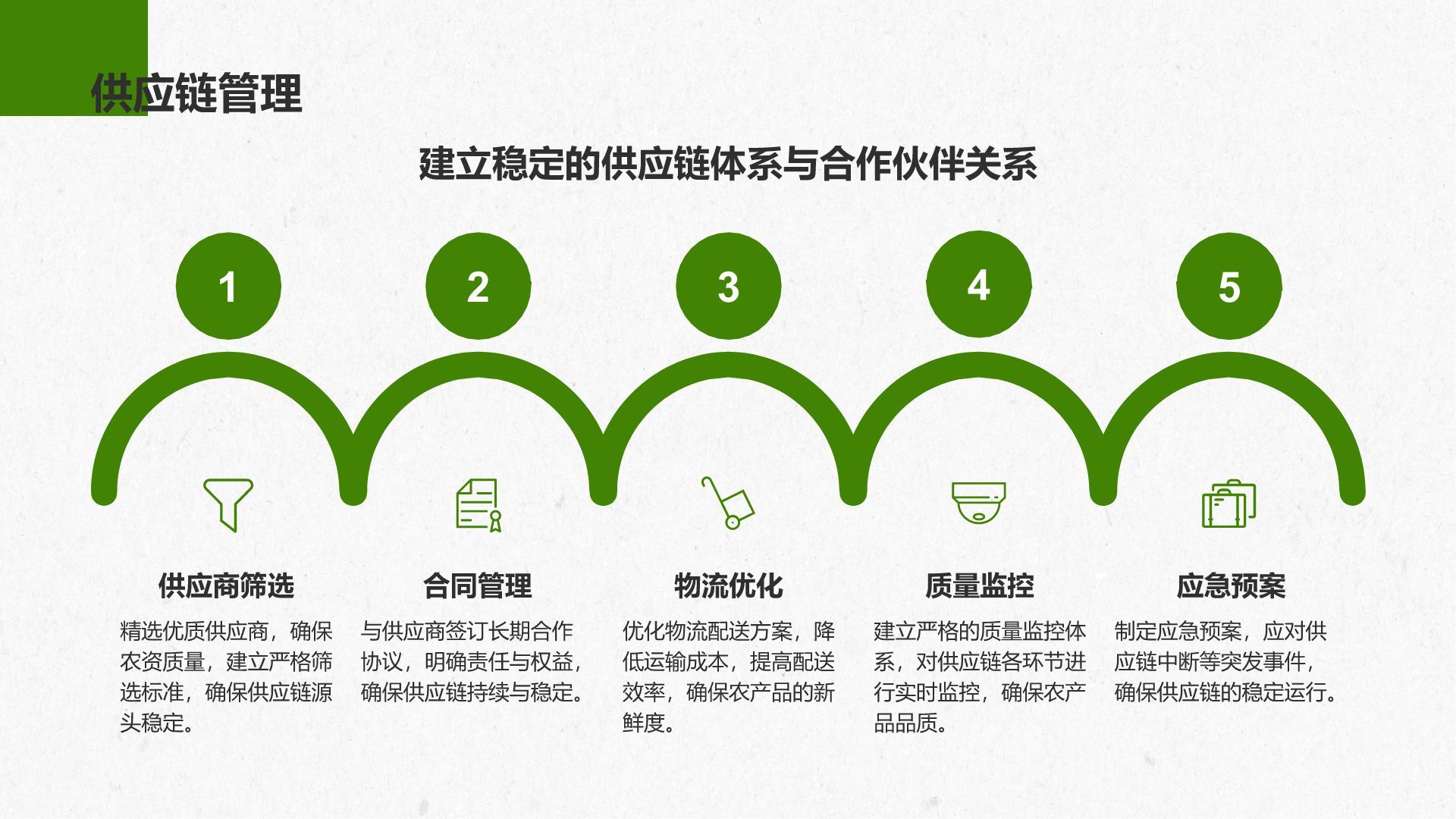 绿色商务风智慧农业创业计划书PPT模板