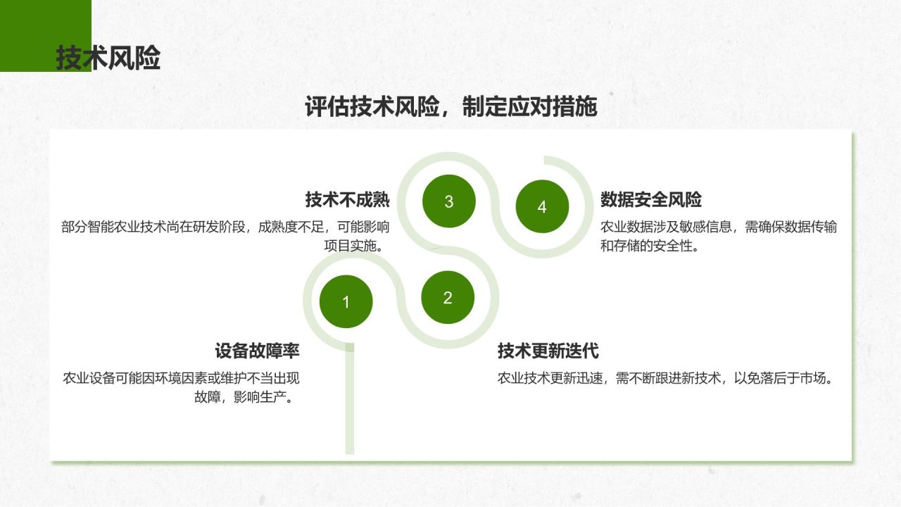 绿色商务风智慧农业创业计划书PPT模板