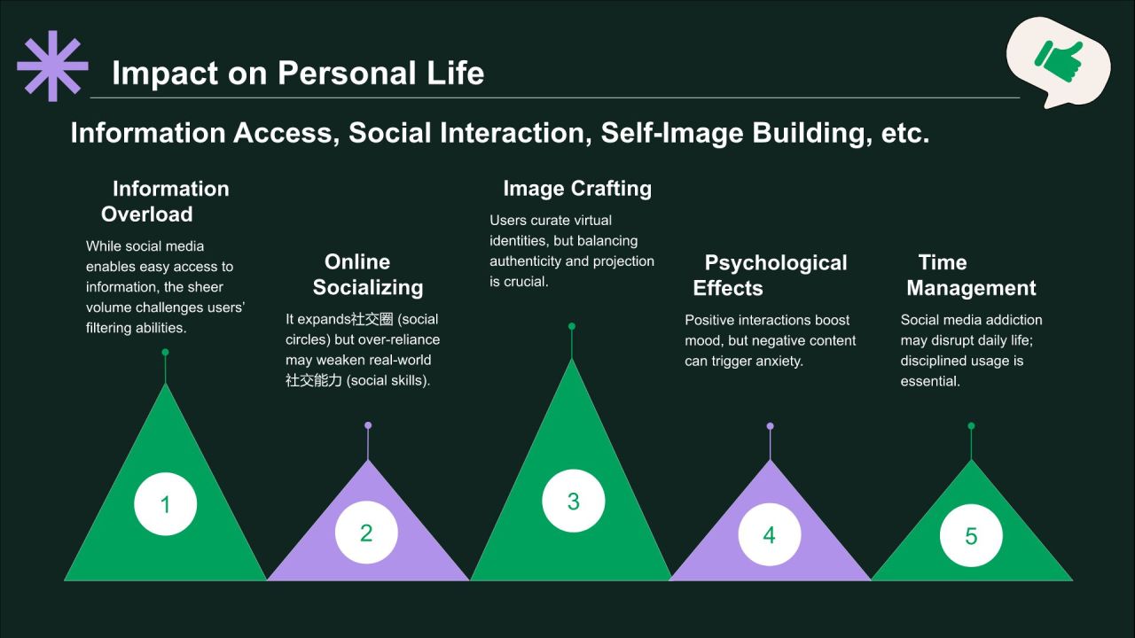 绿色插画风社交媒体对我们生活的影响PPT模板
