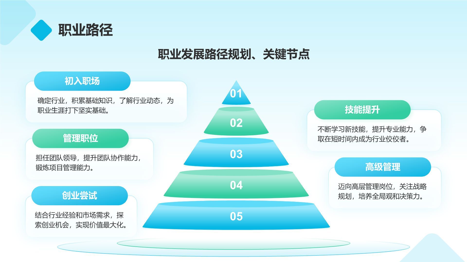 蓝色商务风我的大学生活与未来规划PPT模板
