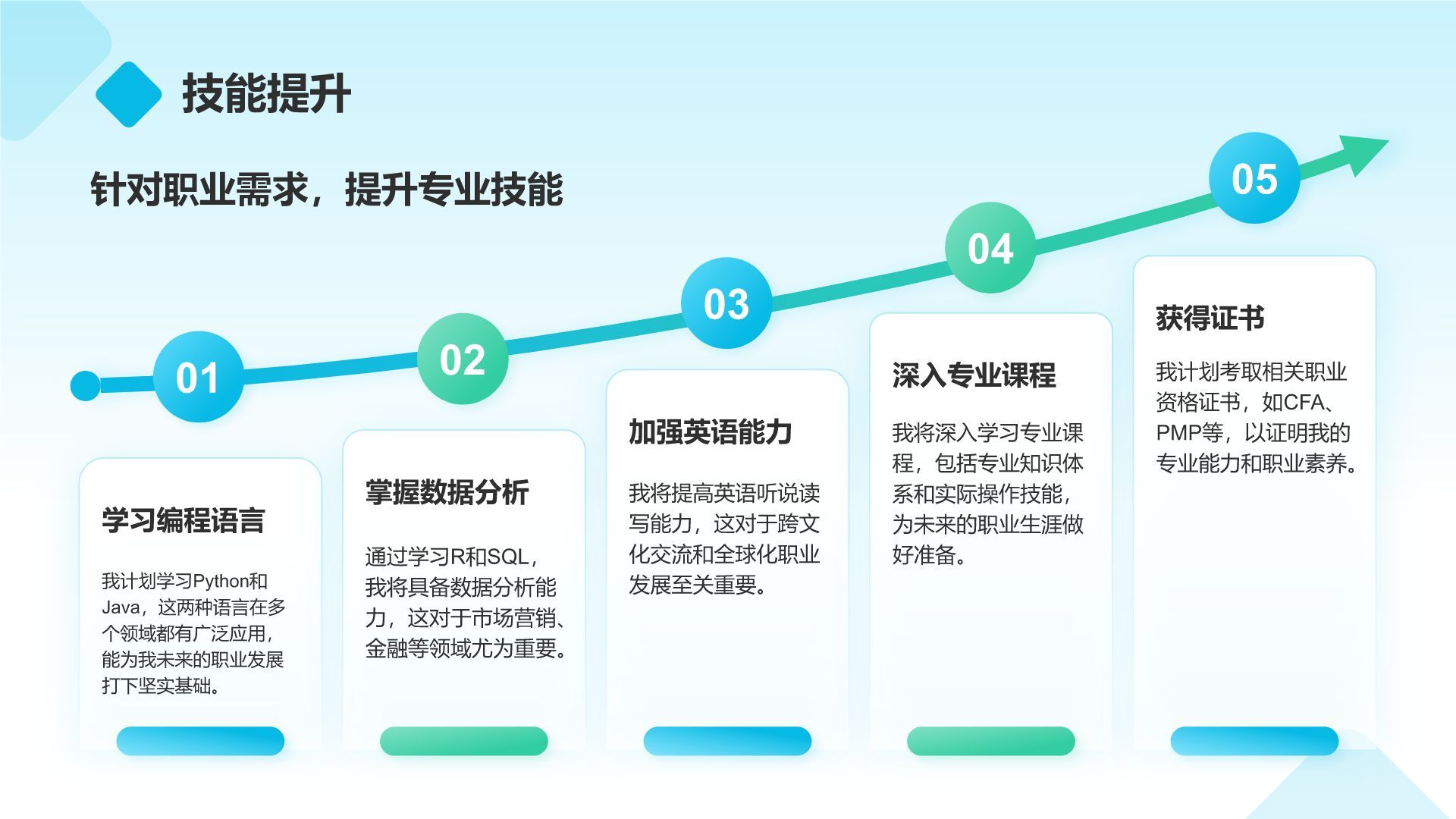 蓝色商务风我的大学生活与未来规划PPT模板