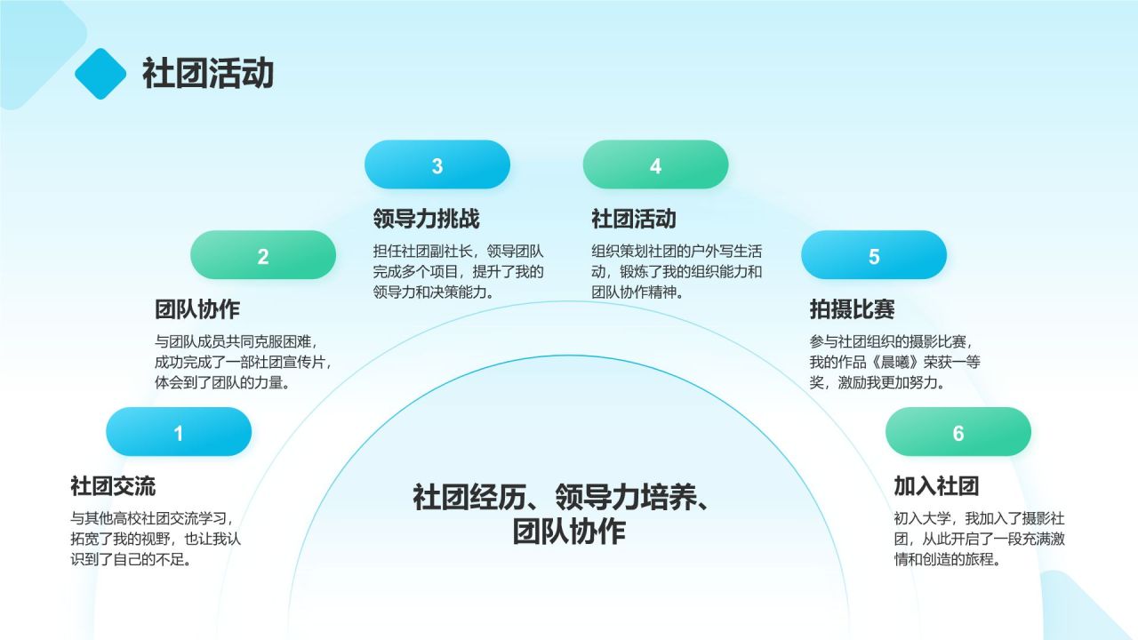 蓝色商务风我的大学生活与未来规划PPT模板