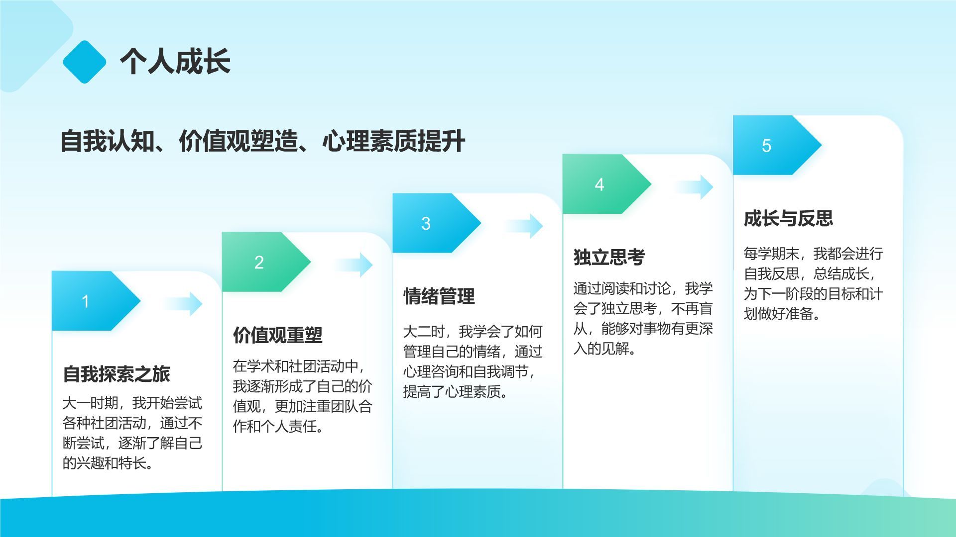 蓝色商务风我的大学生活与未来规划PPT模板
