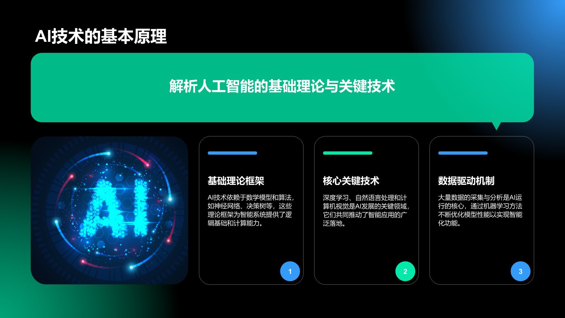 蓝色科技风通用行业AI商业计划书PPT模板