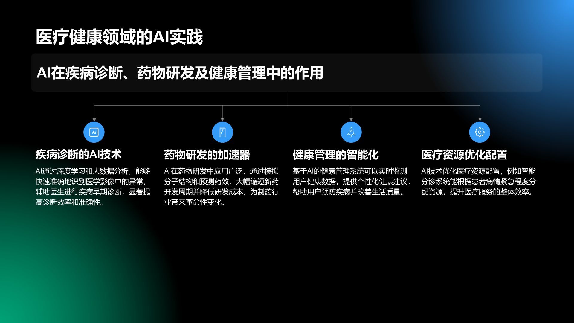 蓝色科技风通用行业AI商业计划书PPT模板