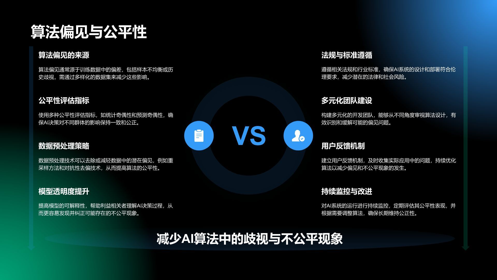 蓝色科技风通用行业AI商业计划书PPT模板