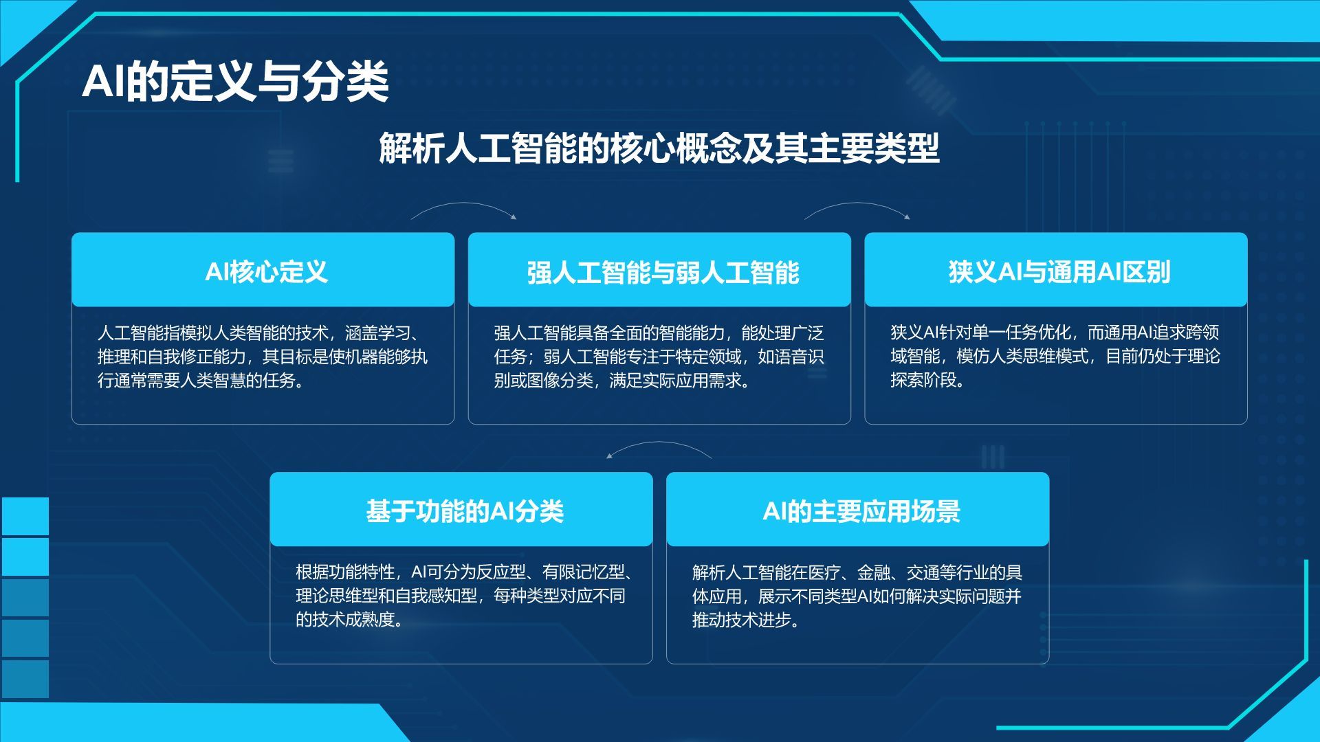 蓝色科技风通用行业AI发布会PPT模板