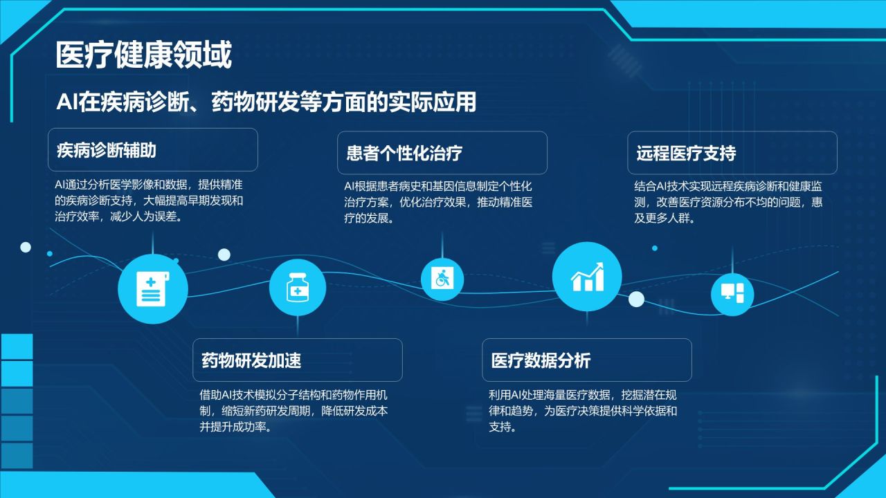 蓝色科技风通用行业AI发布会PPT模板