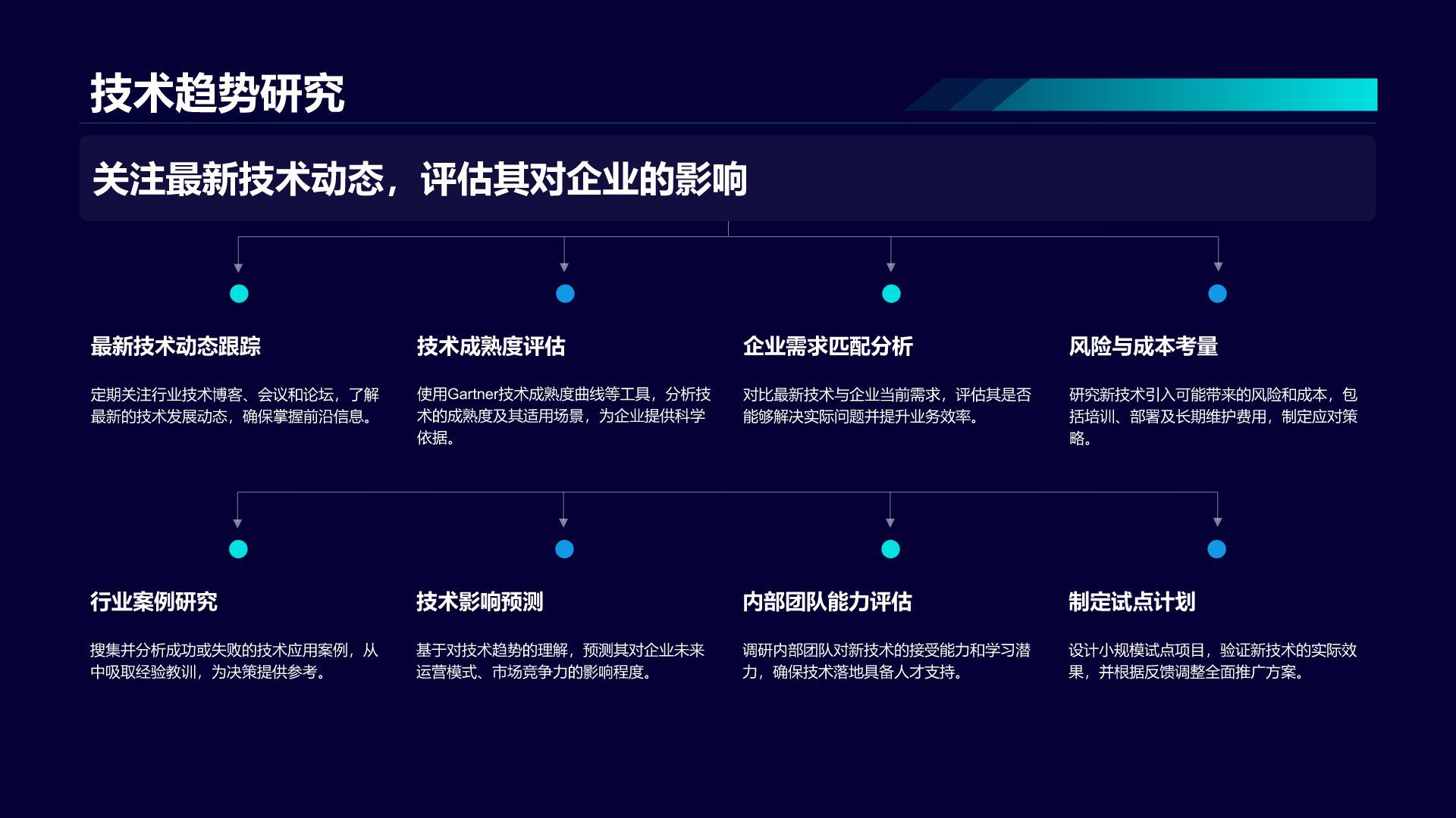 蓝色科技风通用行业IT技术工作计划PPT模板
